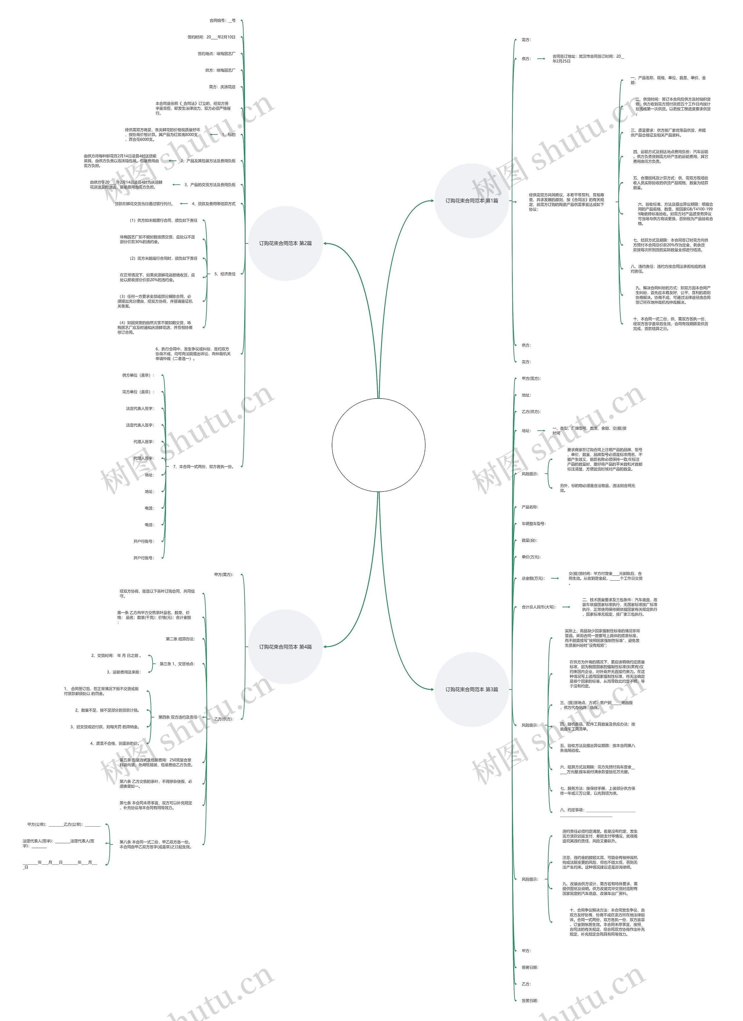 订购花束合同范本(4篇) 订购花束合同范本(4篇)
