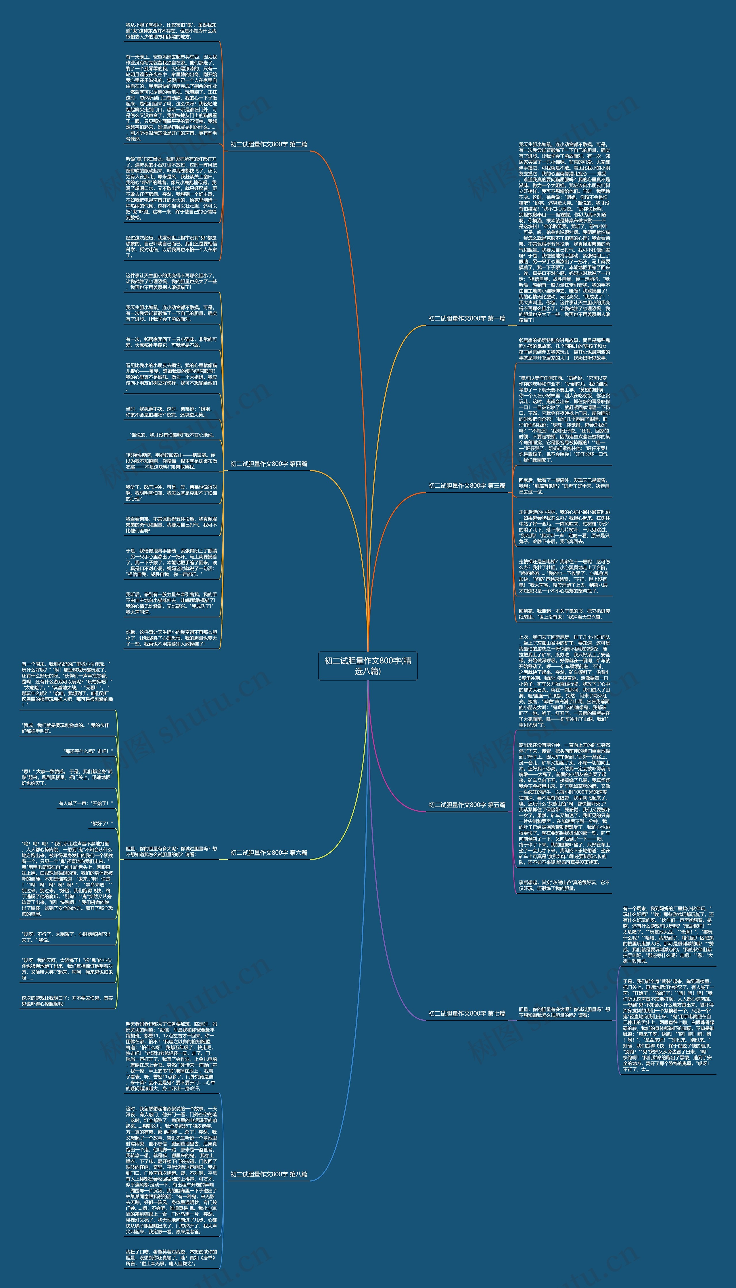 初二试胆量作文800字(精选八篇)思维导图高清图 初二试胆量作文800字(精选八篇)思维导图