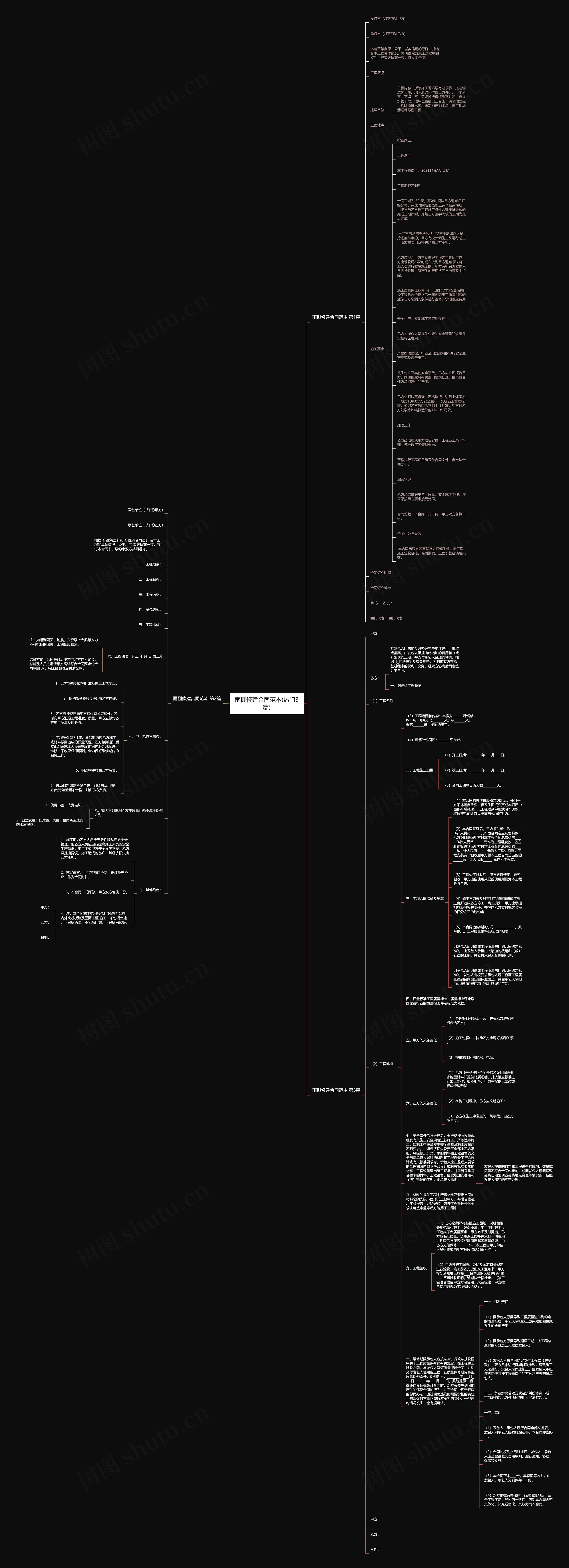 雨棚修建合同范本(热门3篇)思维导图