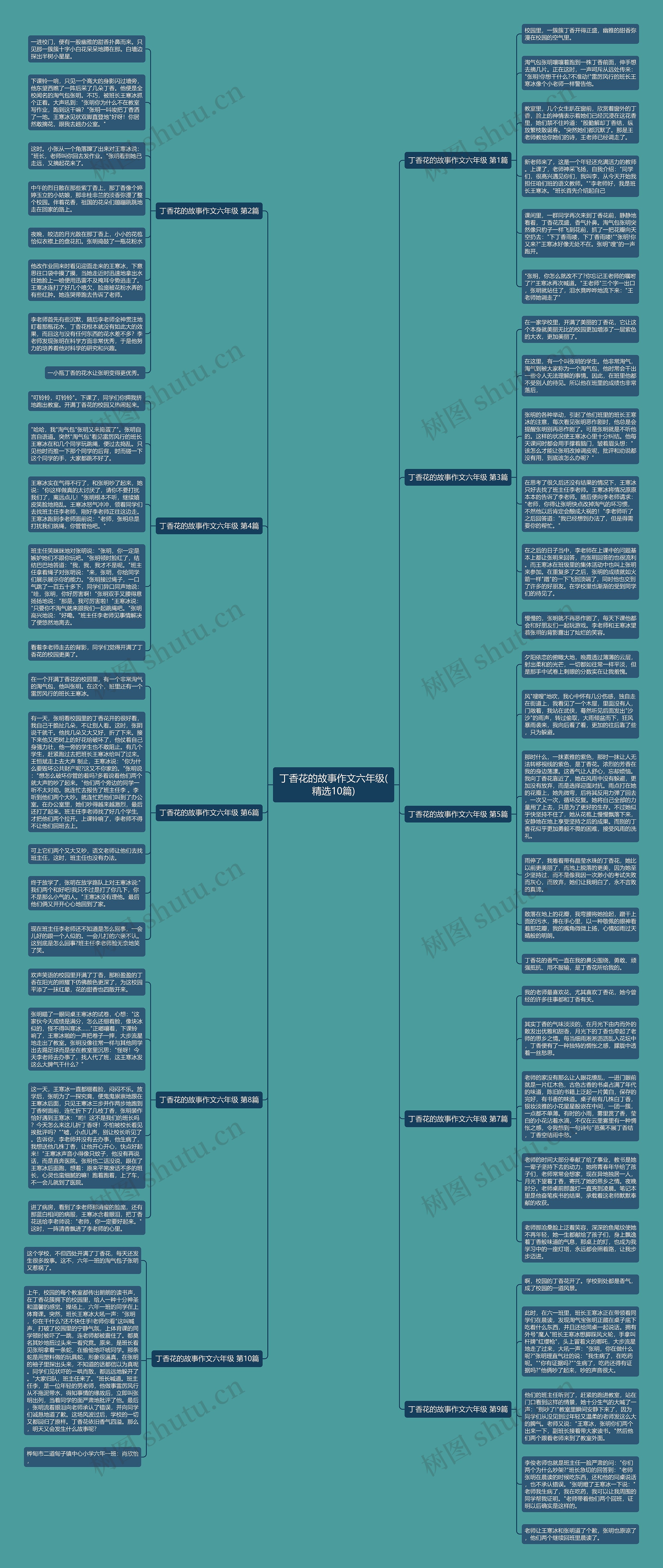 丁香花的故事作文六年级(精选10篇)思维导图