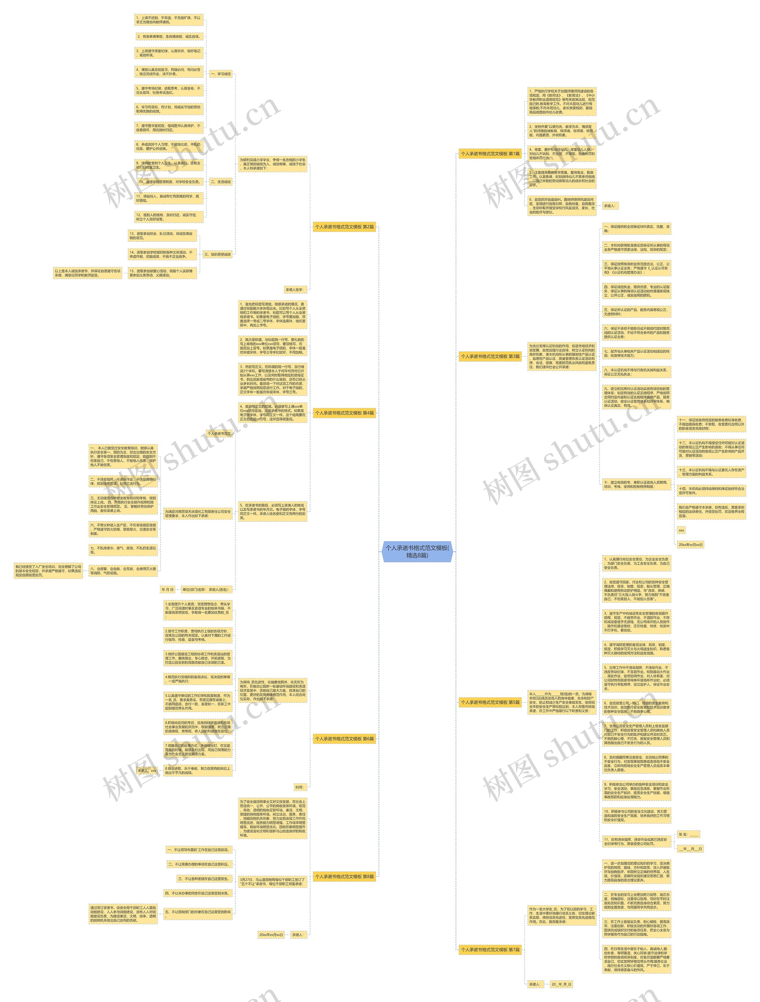 个人承诺书格式范文(精选8篇)思维导图