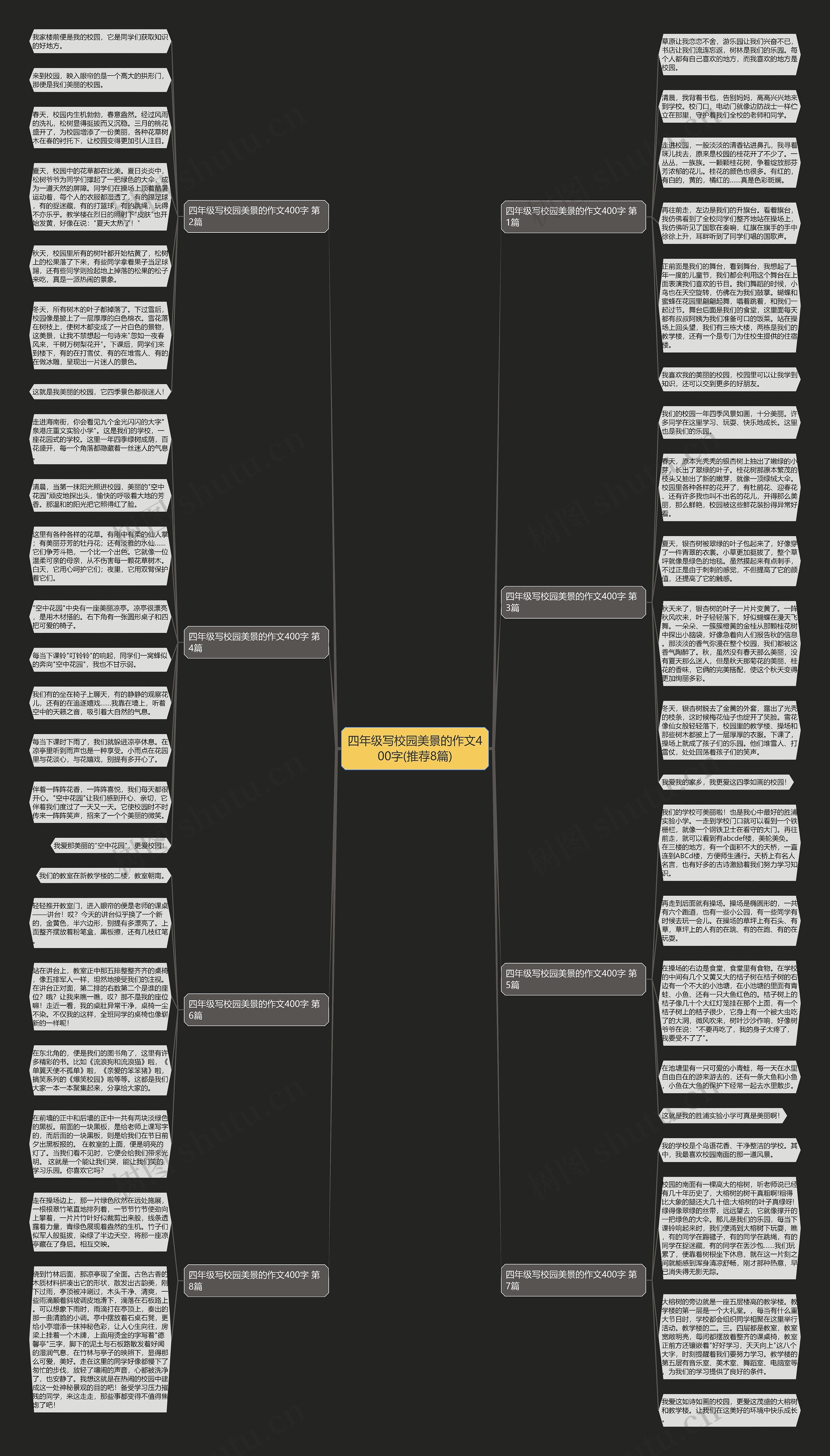 四年级写校园美景的作文400字(推荐8篇)思维导图