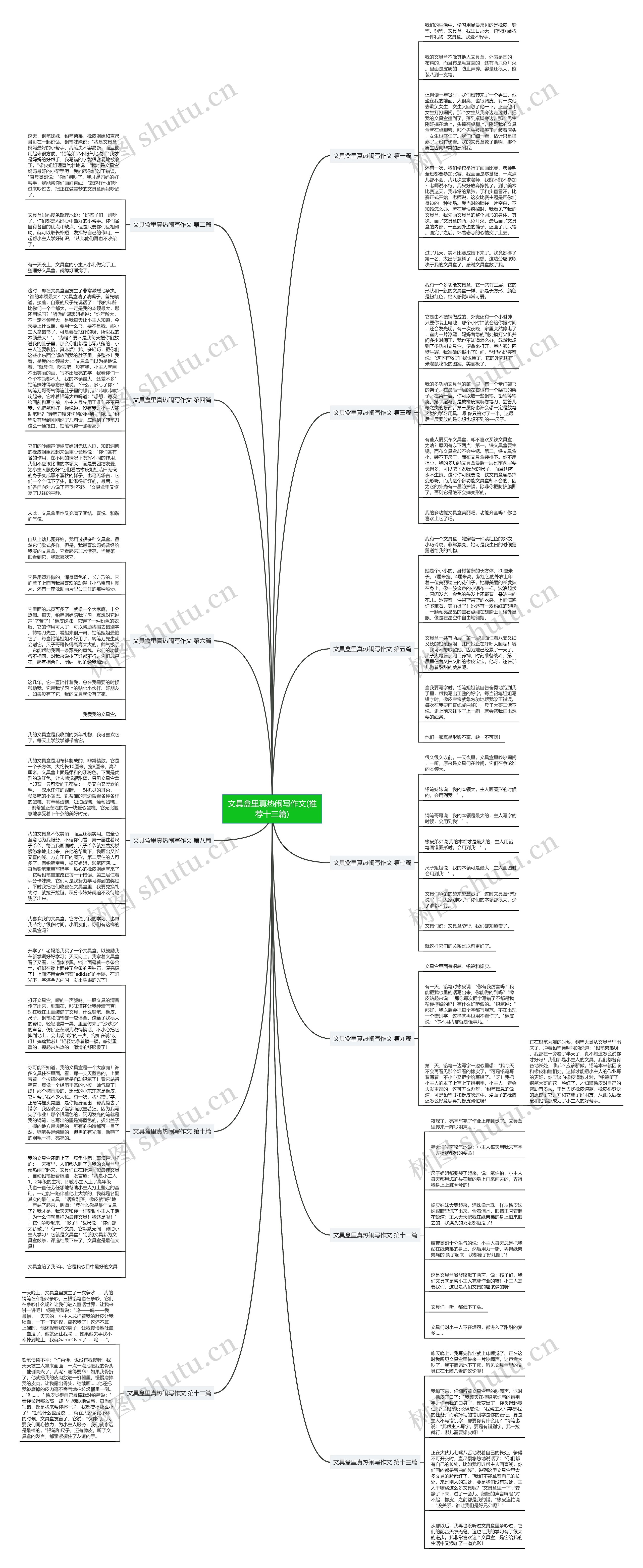 文具盒里真热闹写作文(推荐十三篇)思维导图