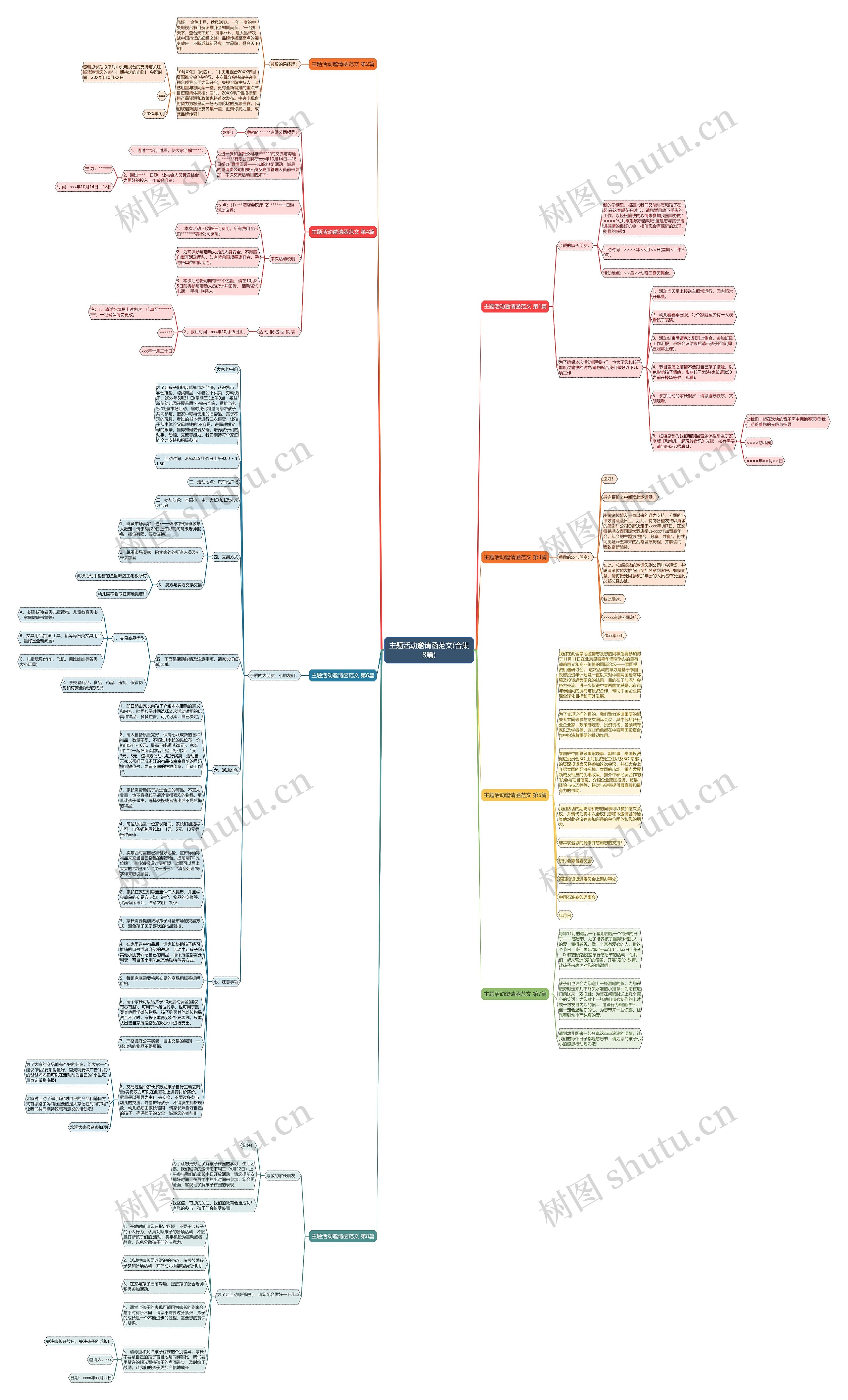 主题活动邀请函范文(合集8篇)思维导图