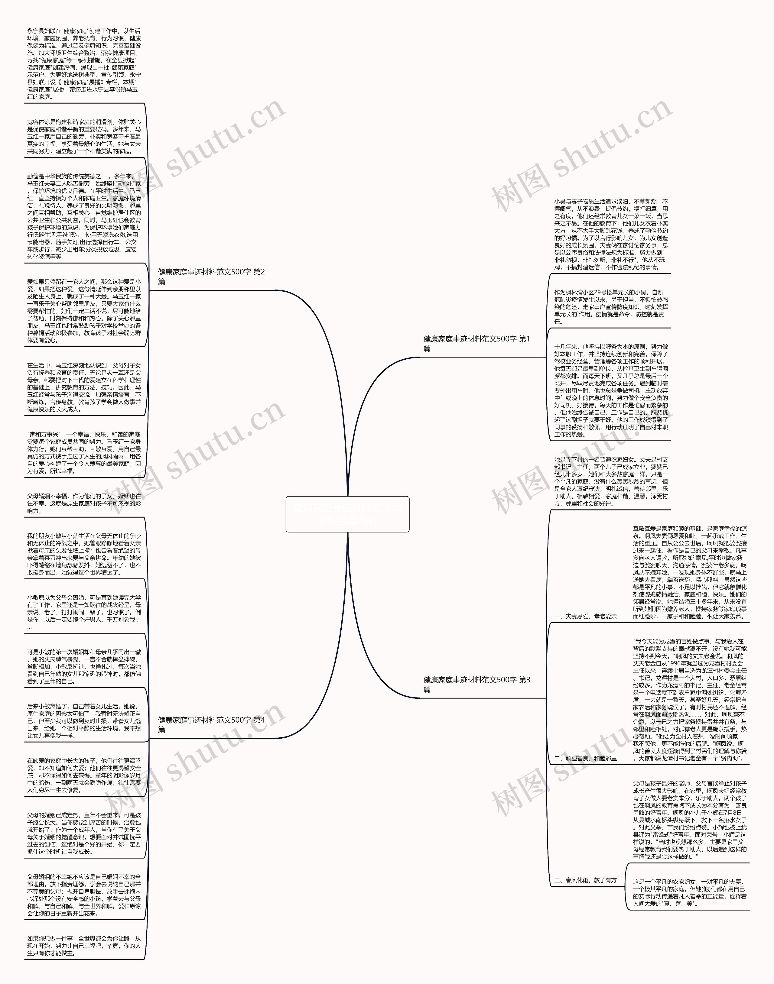 健康家庭事迹材料范文500字(合集4篇)思维导图