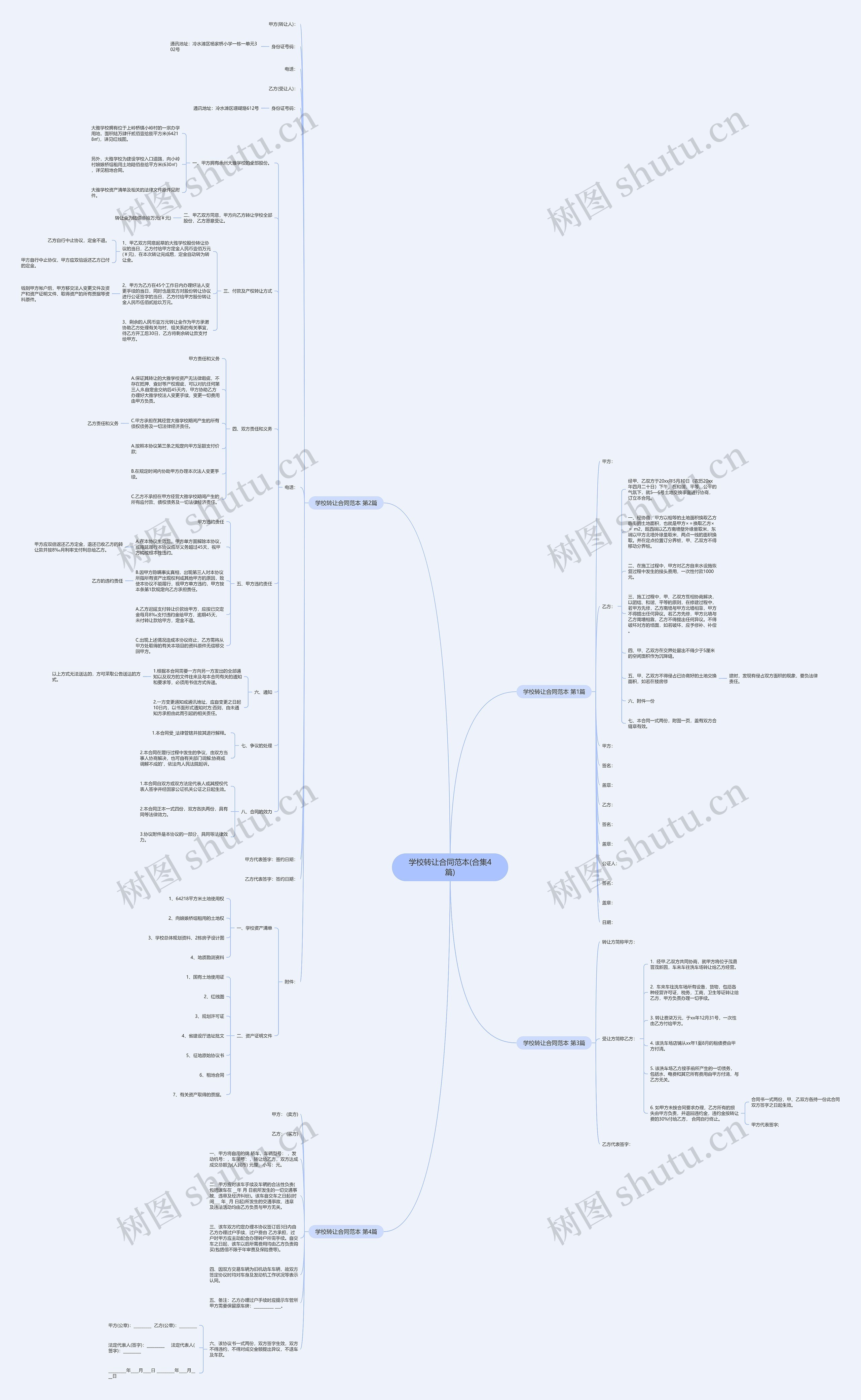 学校转让合同范本(合集4篇)思维导图