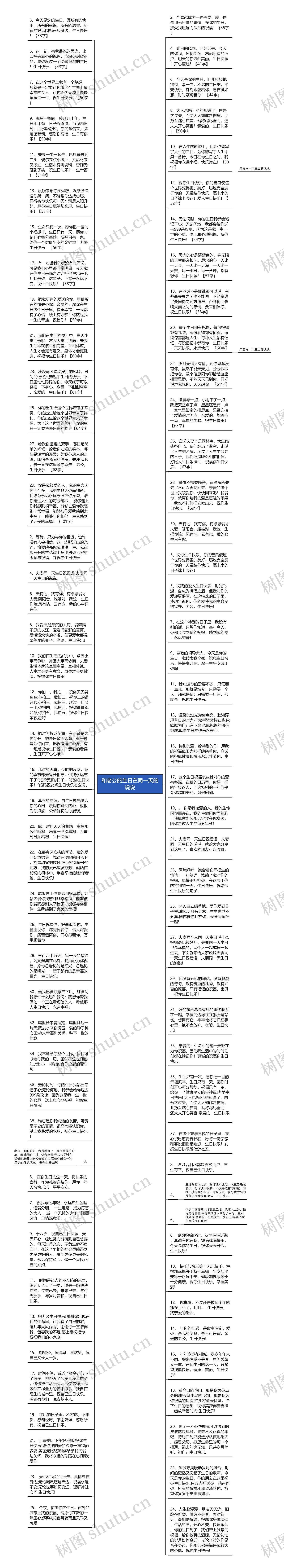 和老公的生日在同一天的说说思维导图