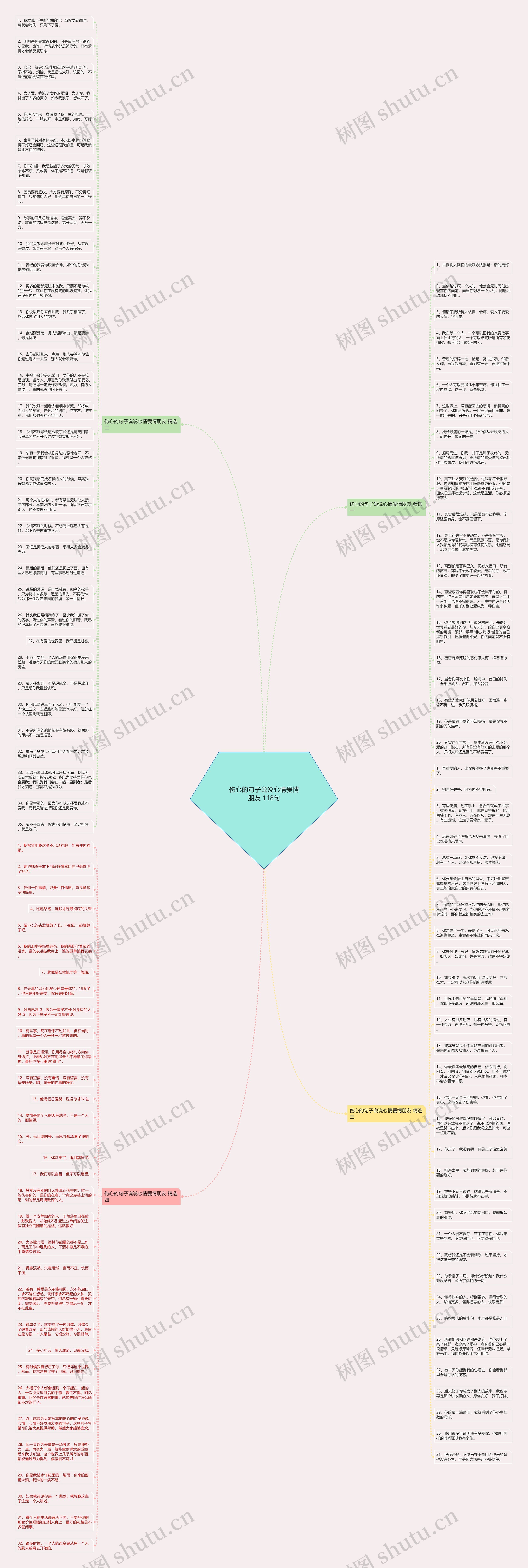 伤心的句子说说心情爱情朋友 118句思维导图