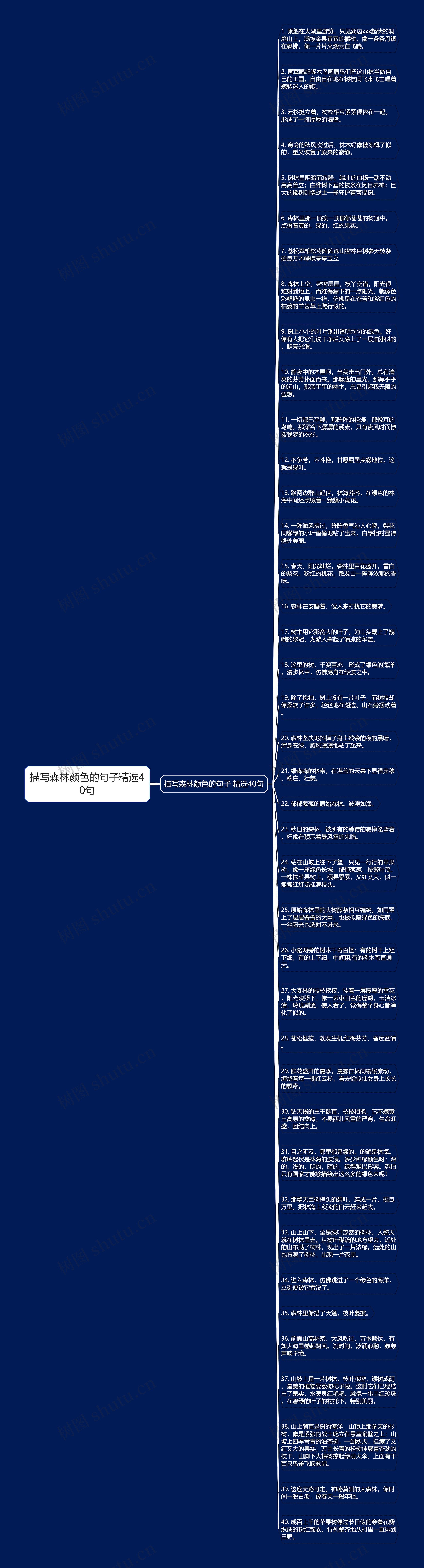 描写森林颜色的句子精选40句思维导图