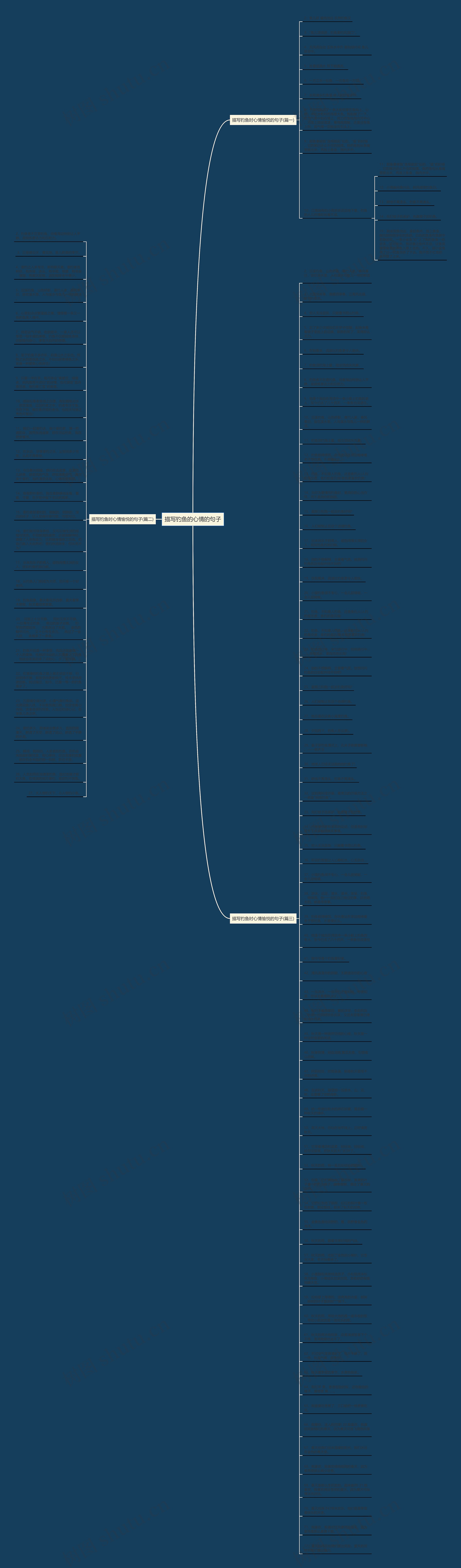 描写钓鱼的心情的句子思维导图