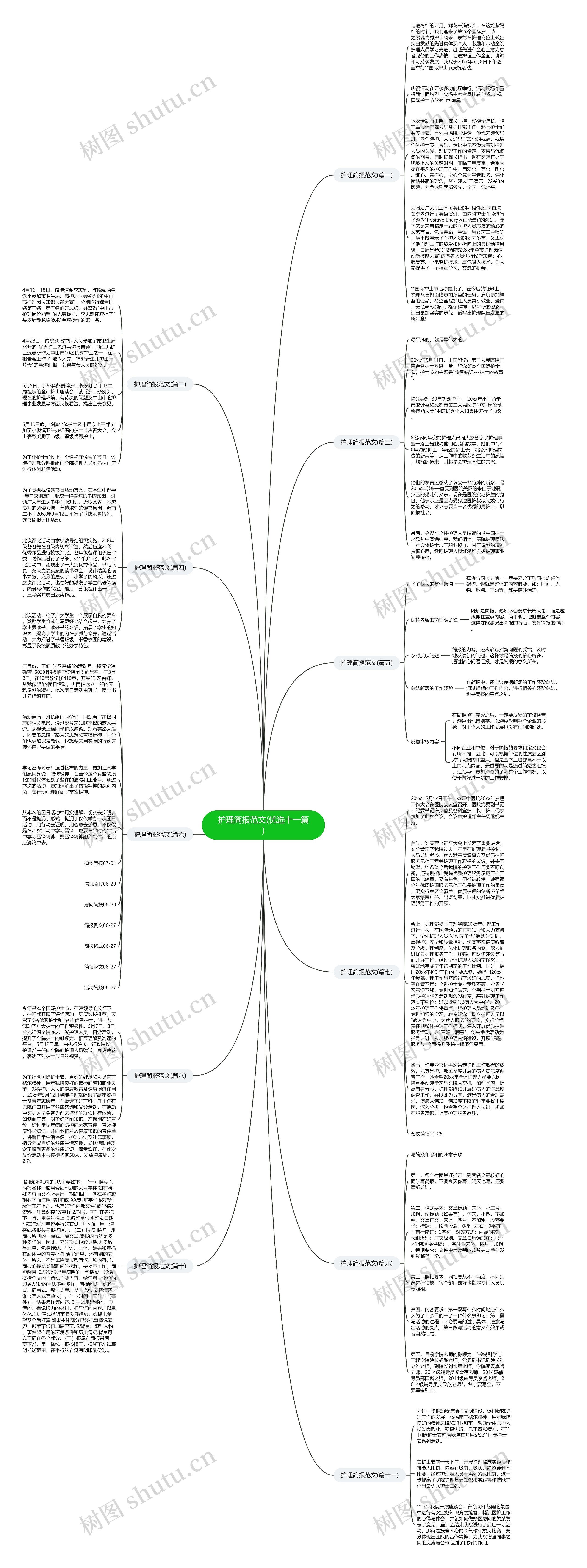 护理简报范文(优选十一篇)思维导图