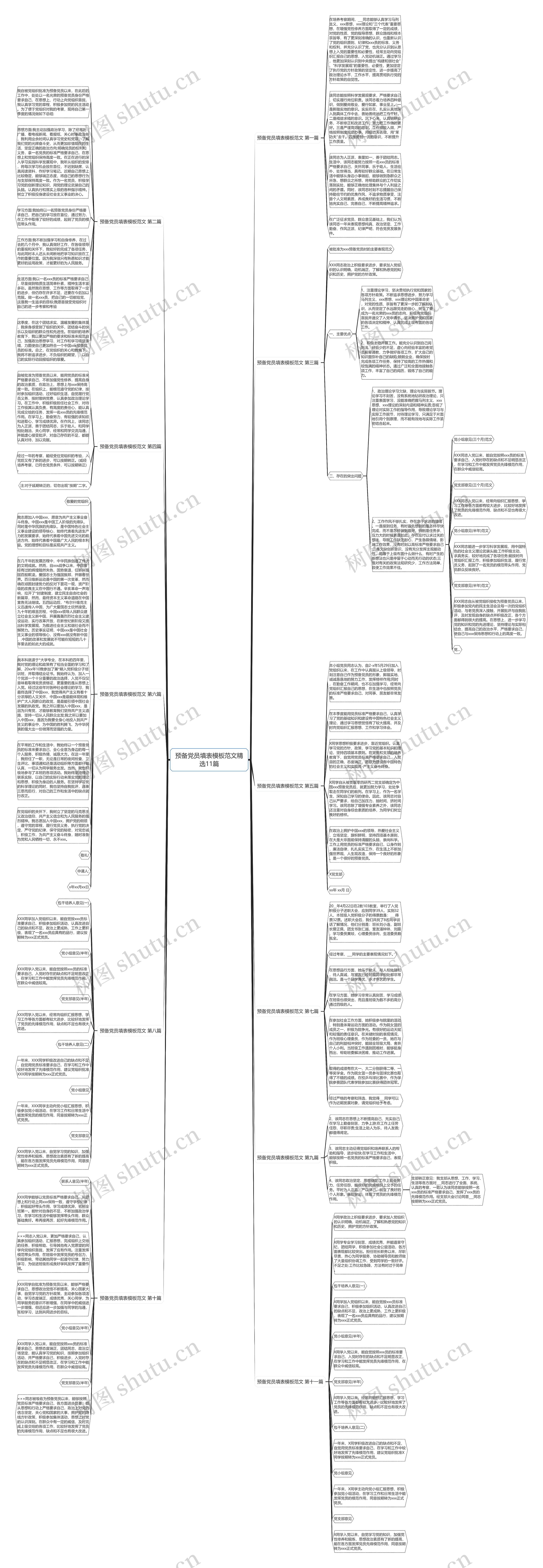 预备党员填表范文精选11篇思维导图