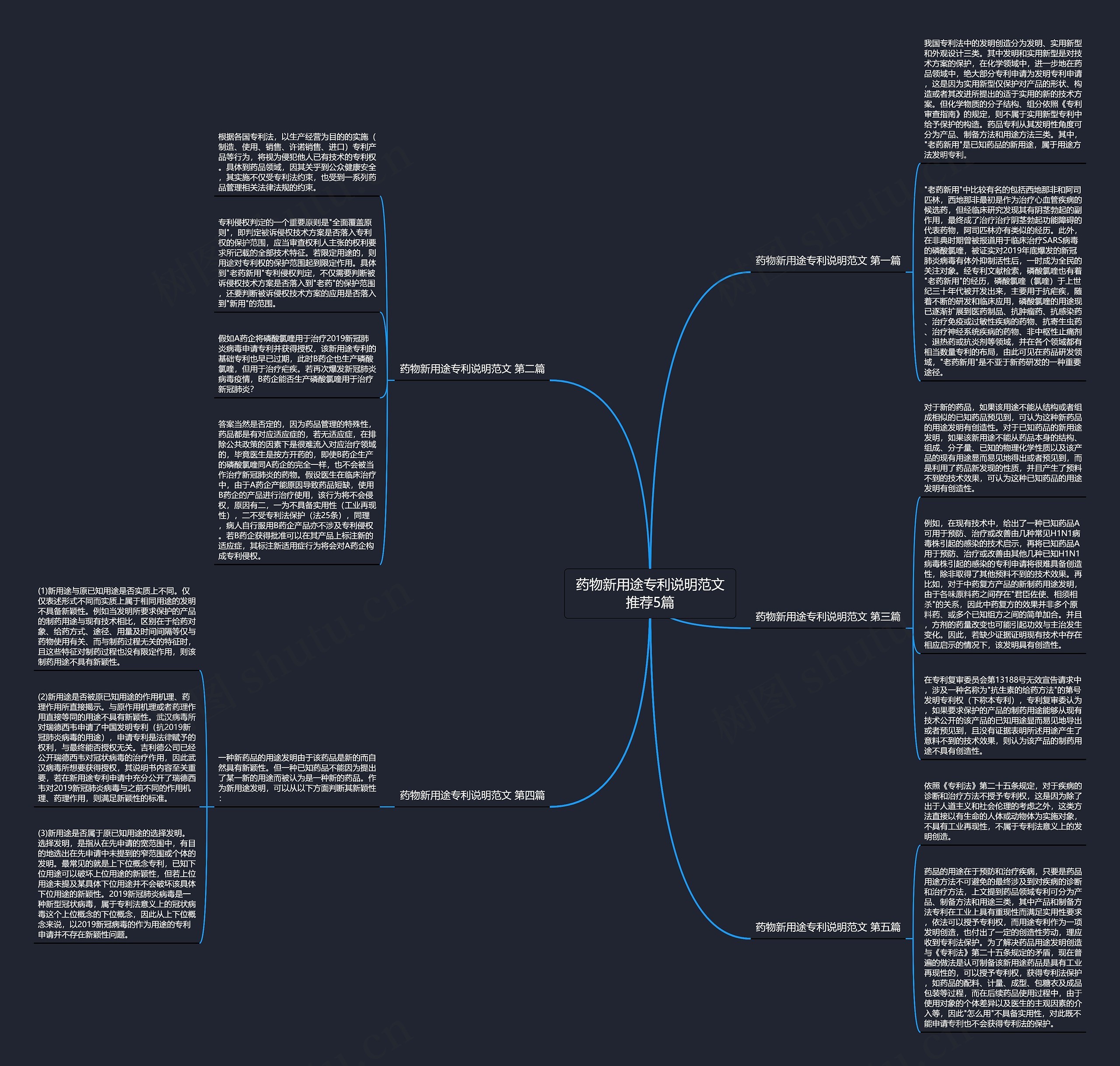 药物新用途专利说明范文推荐5篇思维导图
