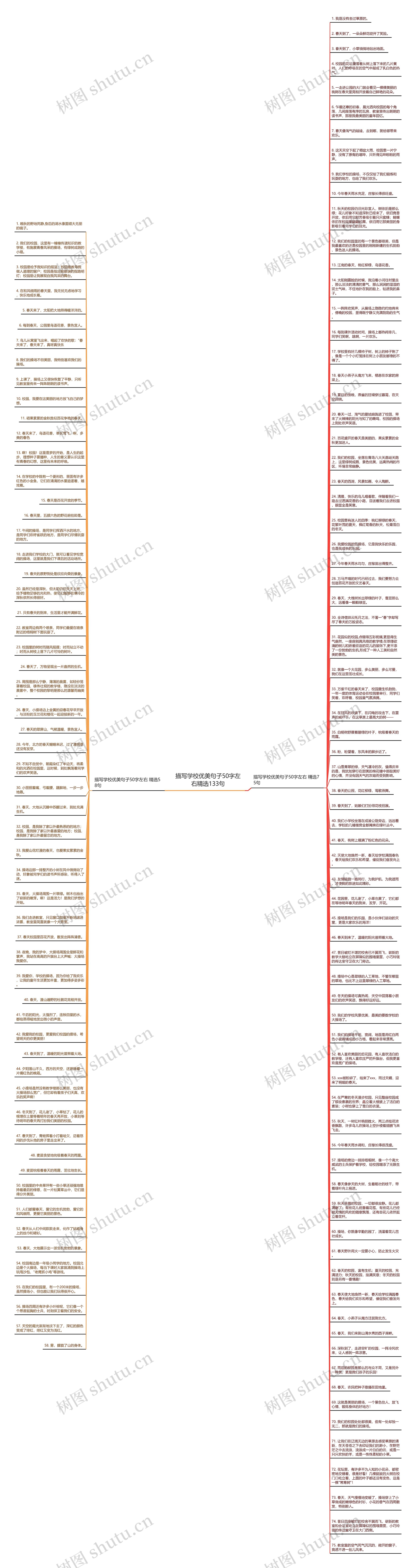 描写学校优美句子50字左右精选133句思维导图