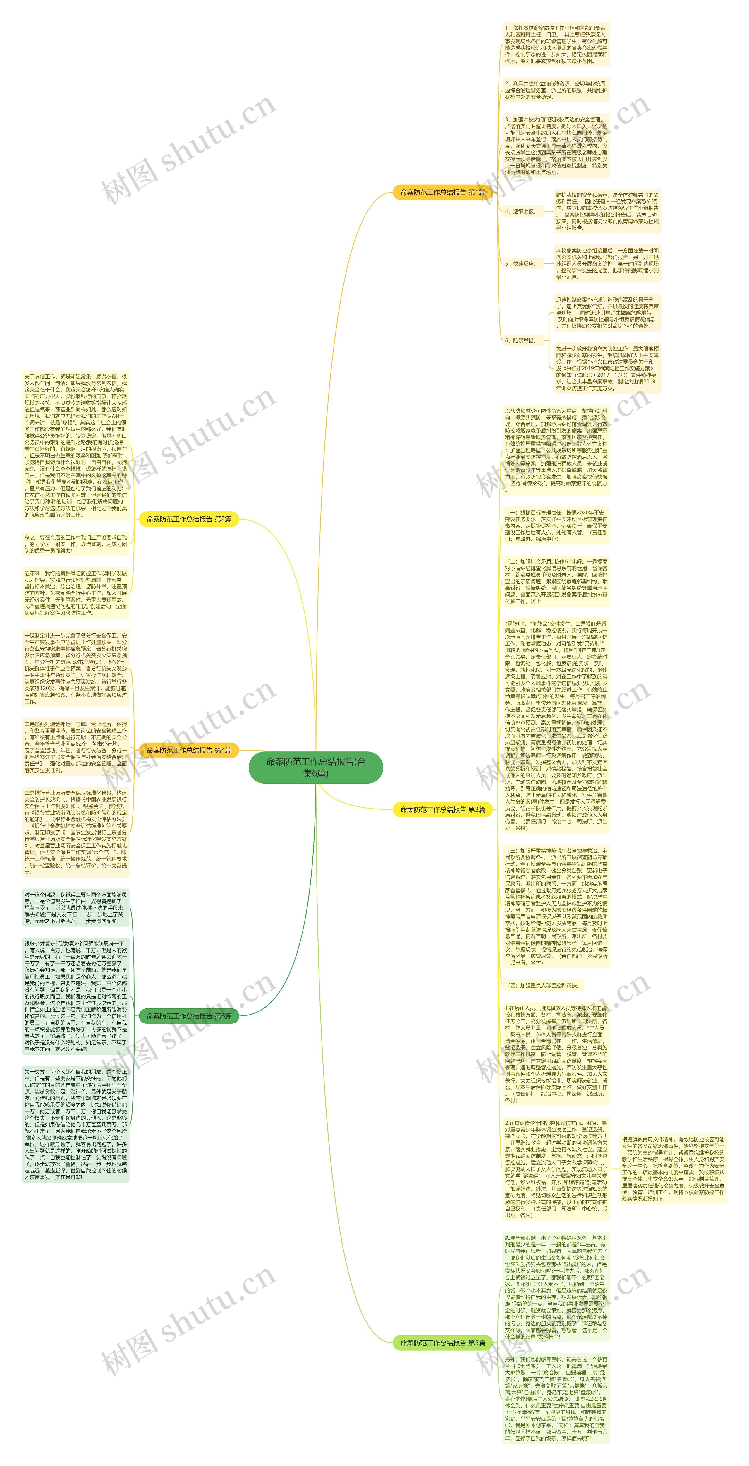 命案防范工作总结报告(合集6篇)思维导图