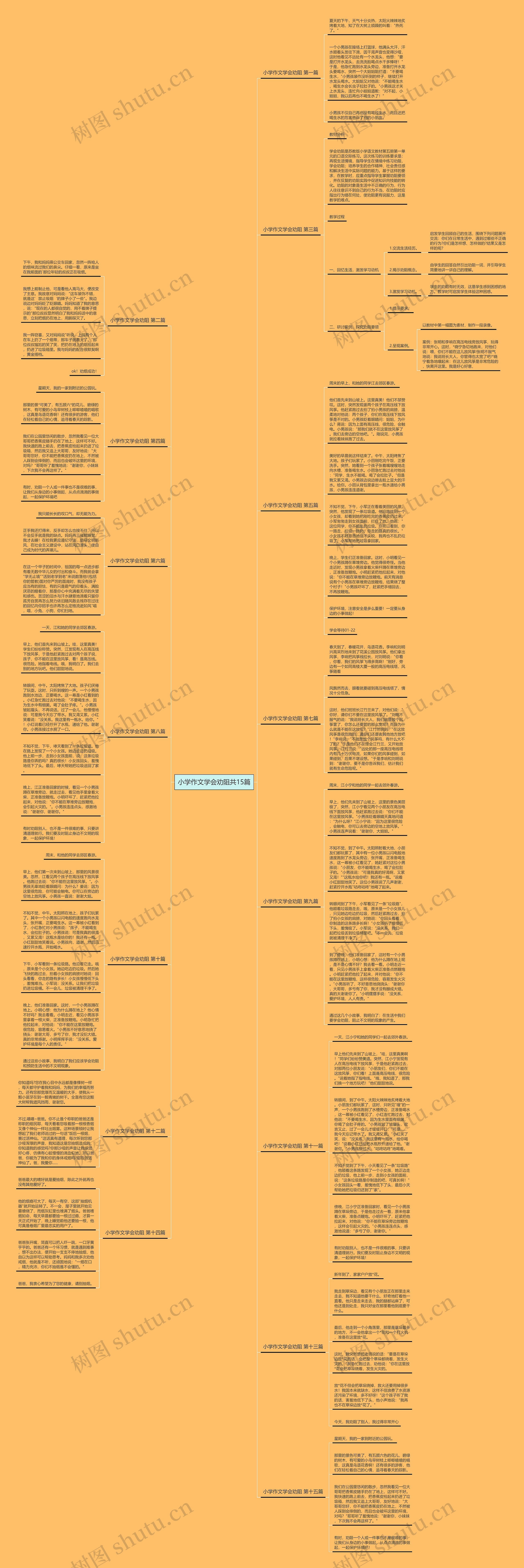 小学作文学会劝阻共15篇思维导图