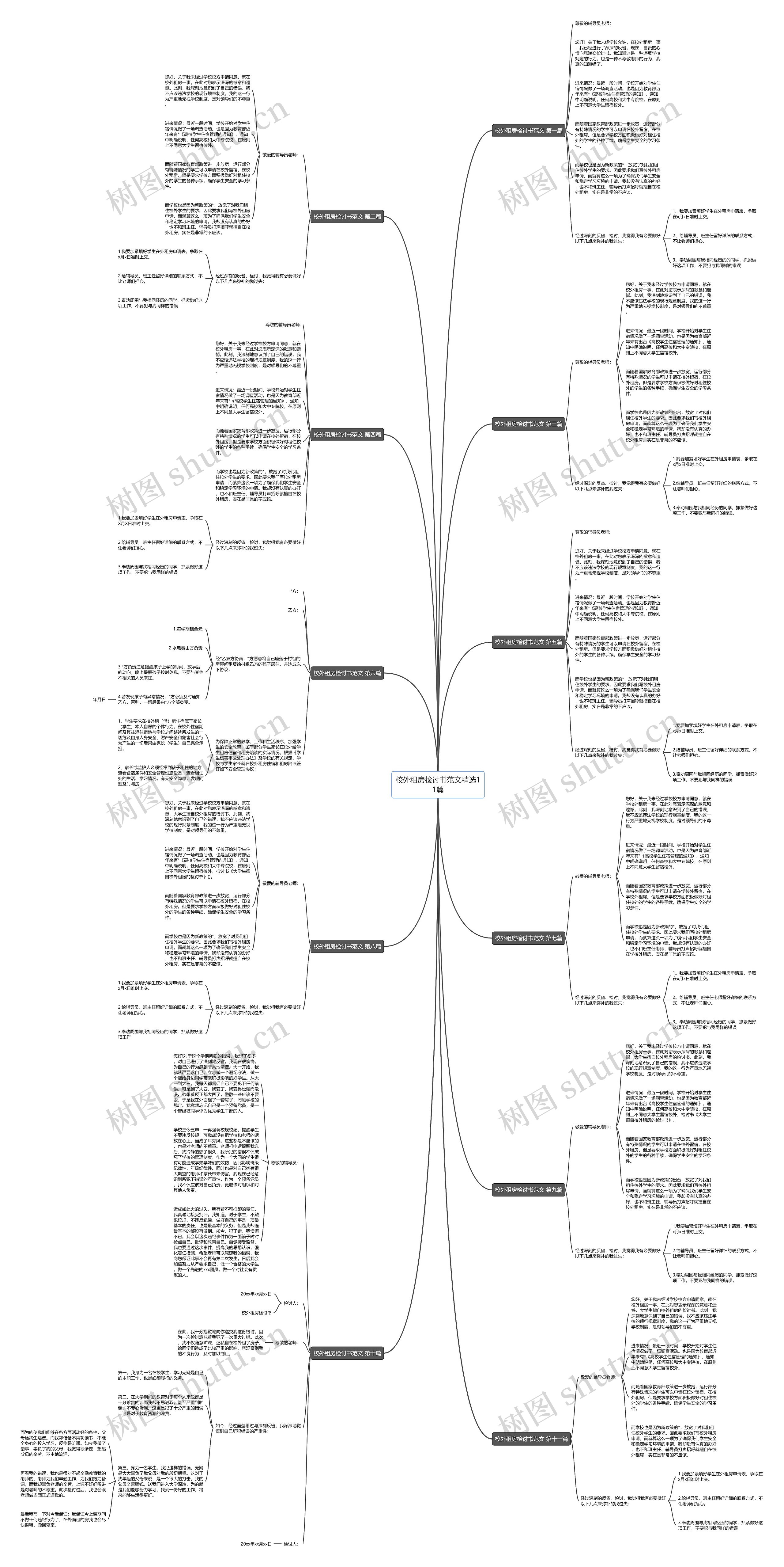 校外租房检讨书范文精选11篇思维导图