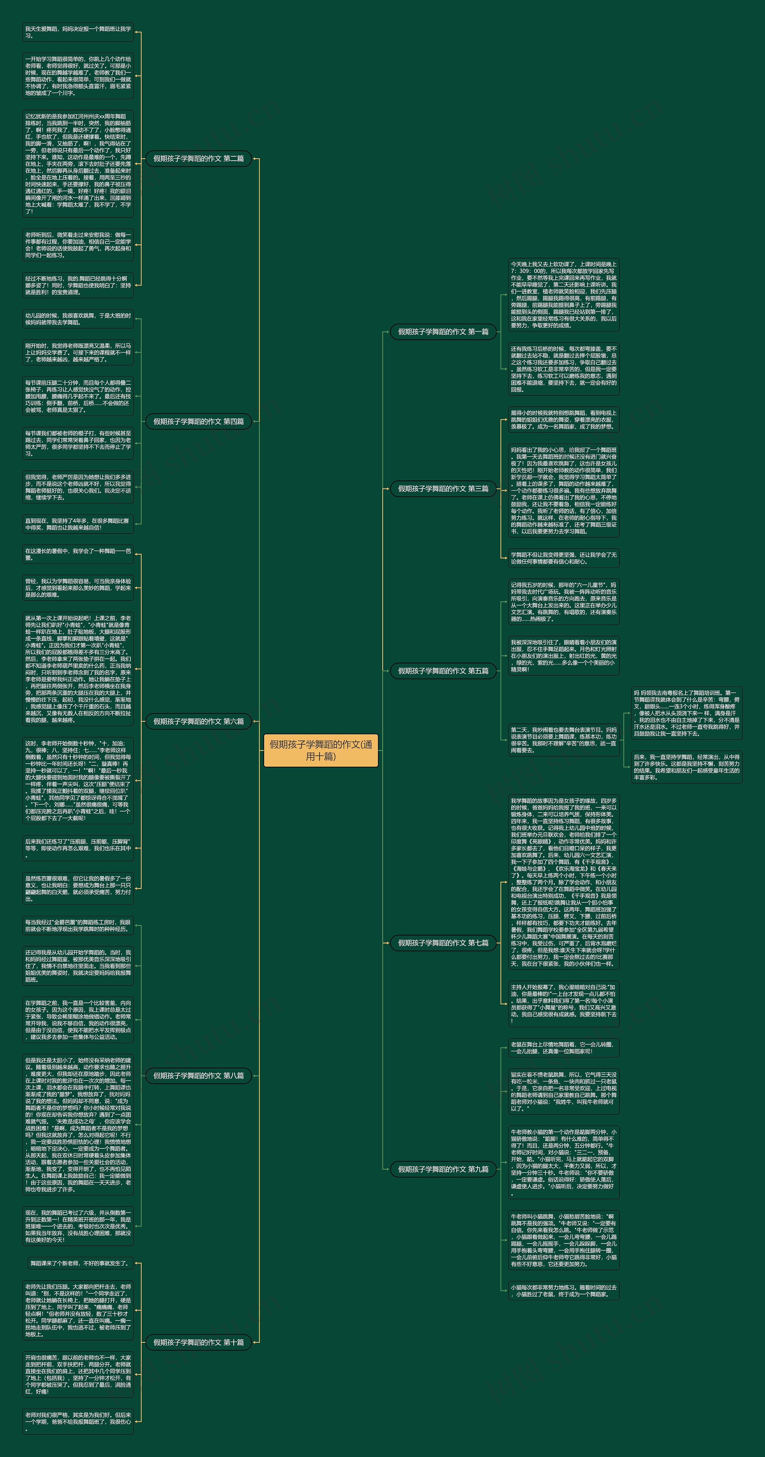 假期孩子学舞蹈的作文(通用十篇)思维导图