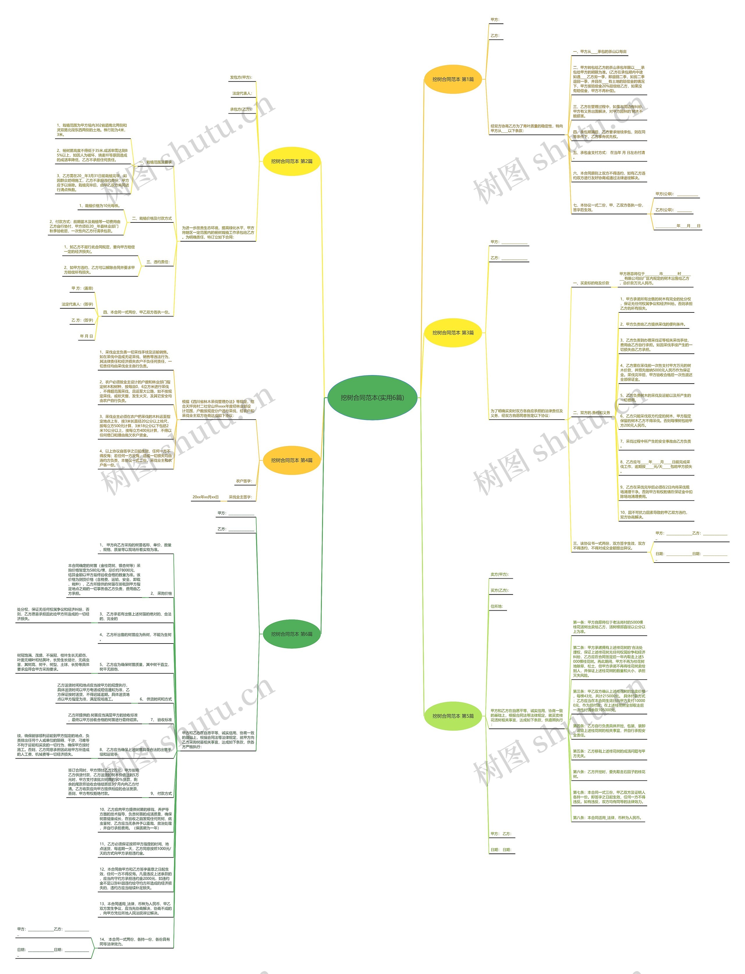 挖树合同范本(实用6篇)思维导图