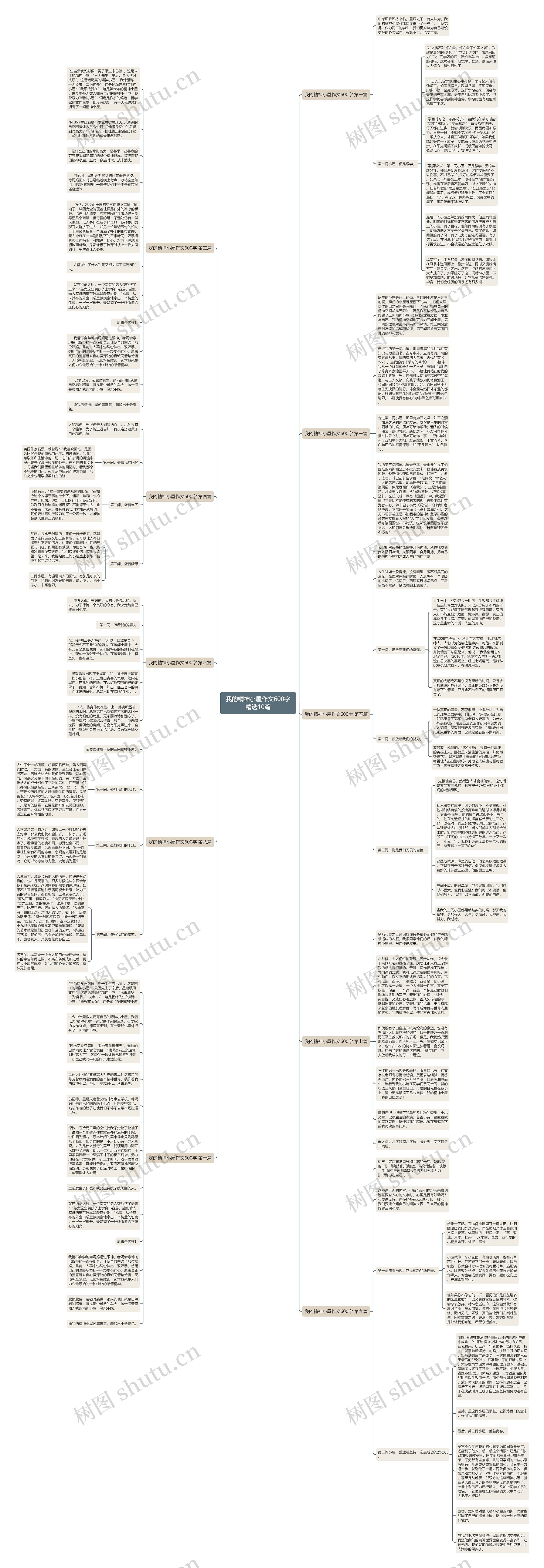 我的精神小屋作文600字精选10篇思维导图