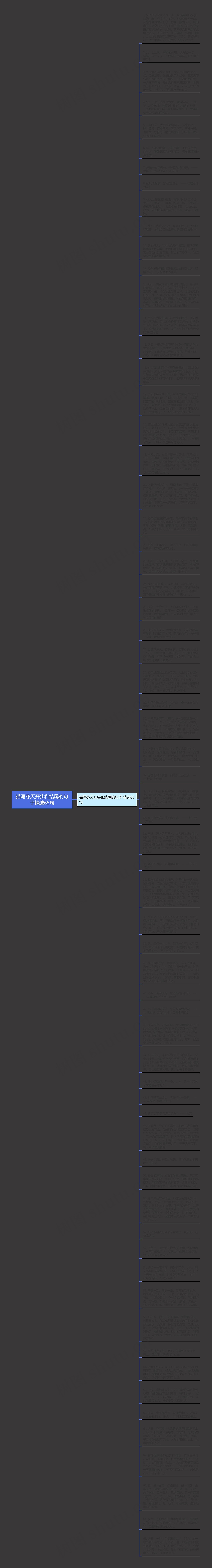 描写冬天开头和结尾的句子精选65句思维导图