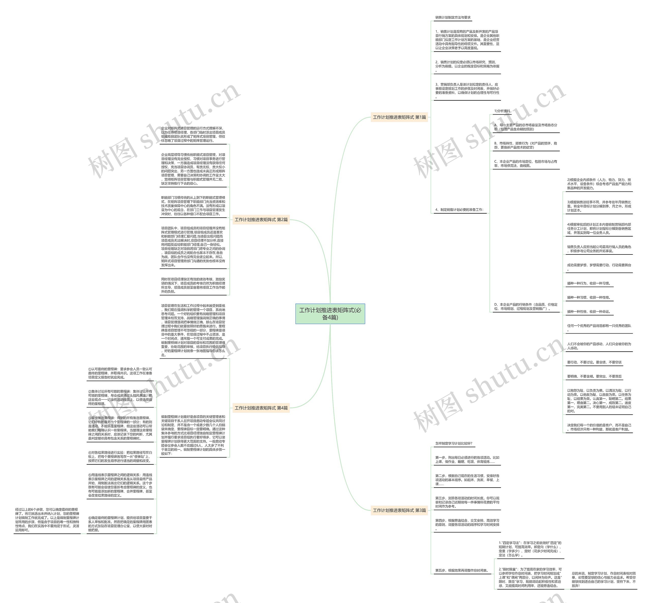 工作计划推进表矩阵式(必备4篇)思维导图