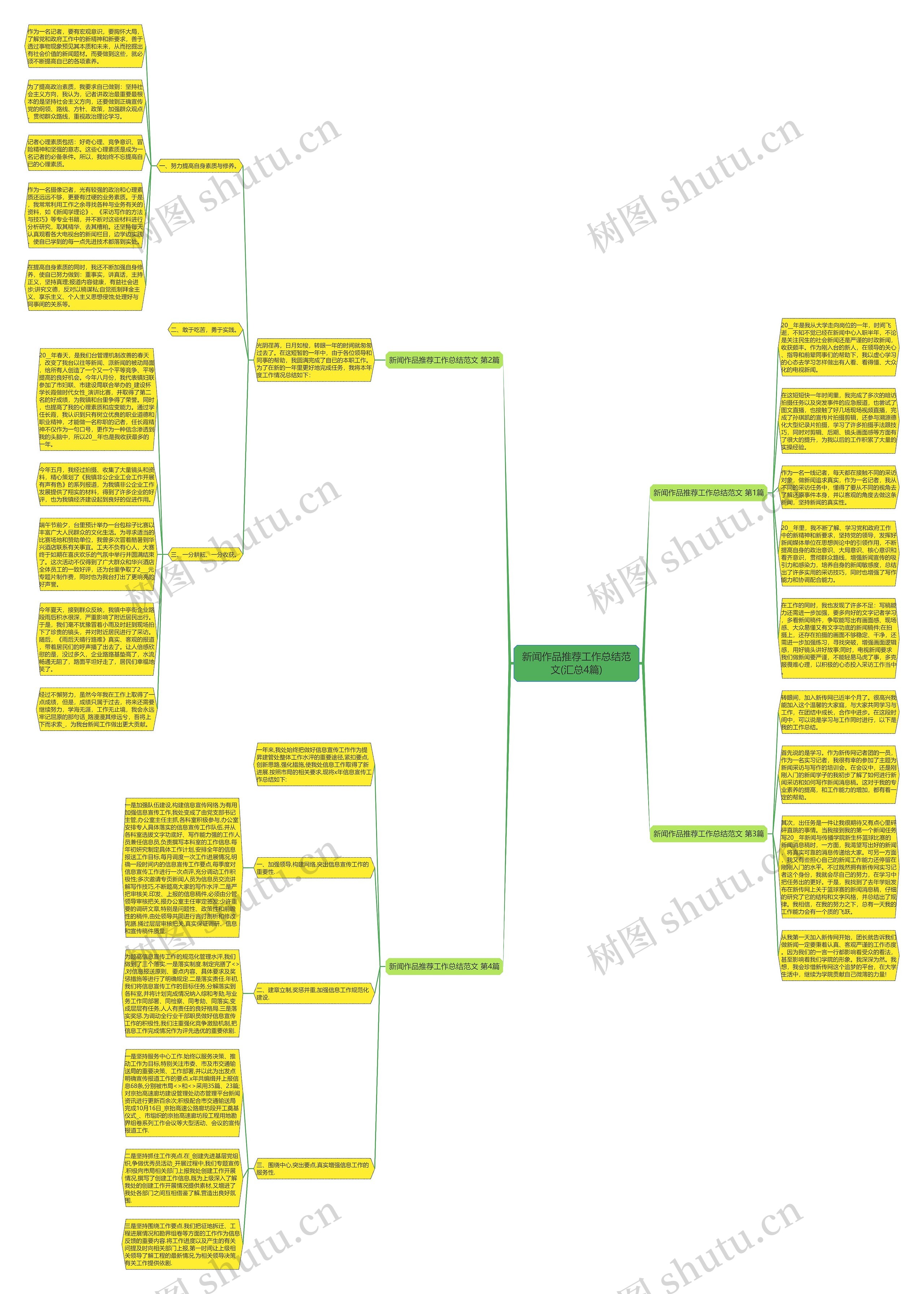 新闻作品推荐工作总结范文(汇总4篇)思维导图