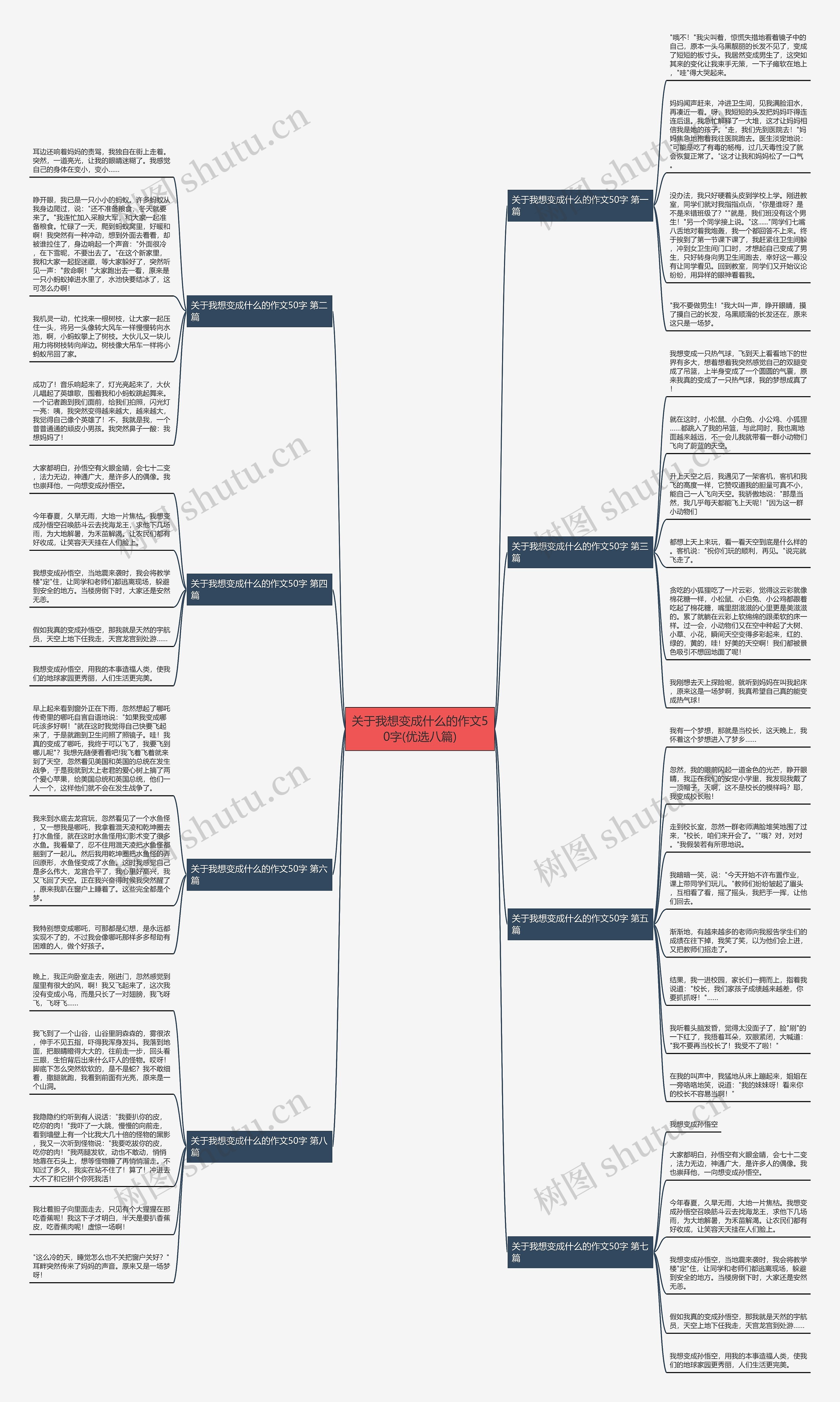 关于我想变成什么的作文50字(优选八篇)思维导图