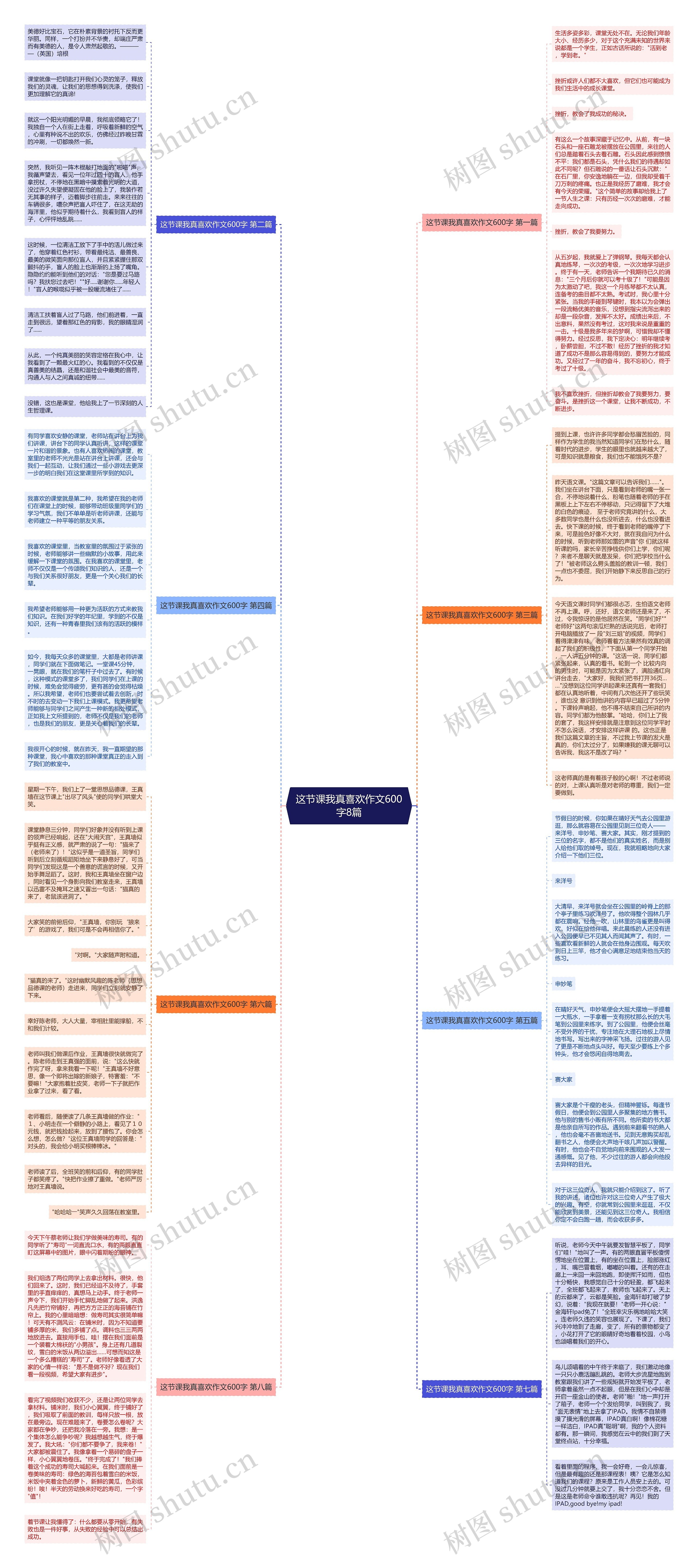 这节课我真喜欢作文600字8篇思维导图