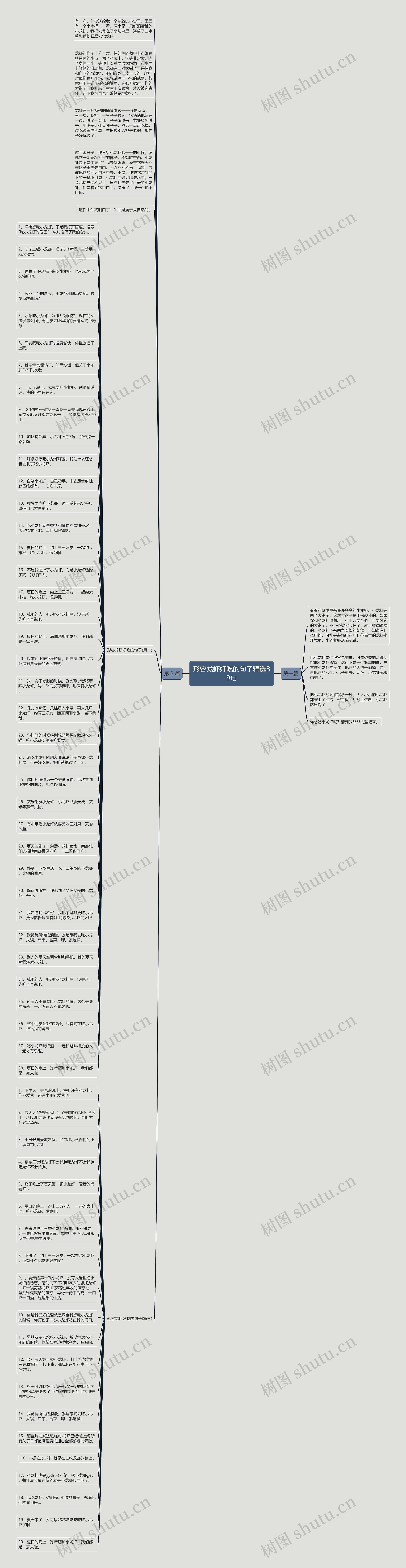 形容龙虾好吃的句子精选89句思维导图