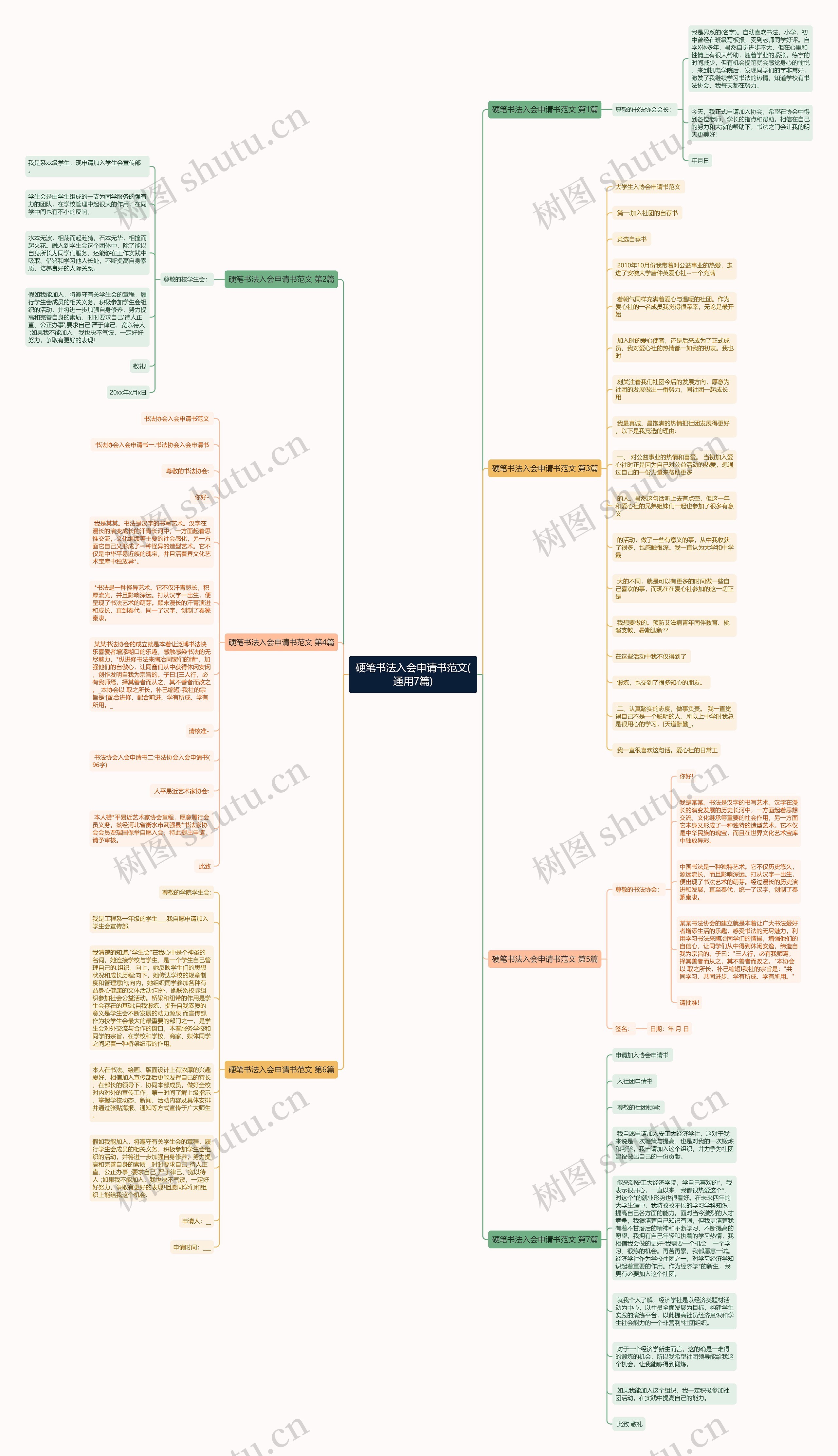 硬笔书法入会申请书范文(通用7篇)思维导图