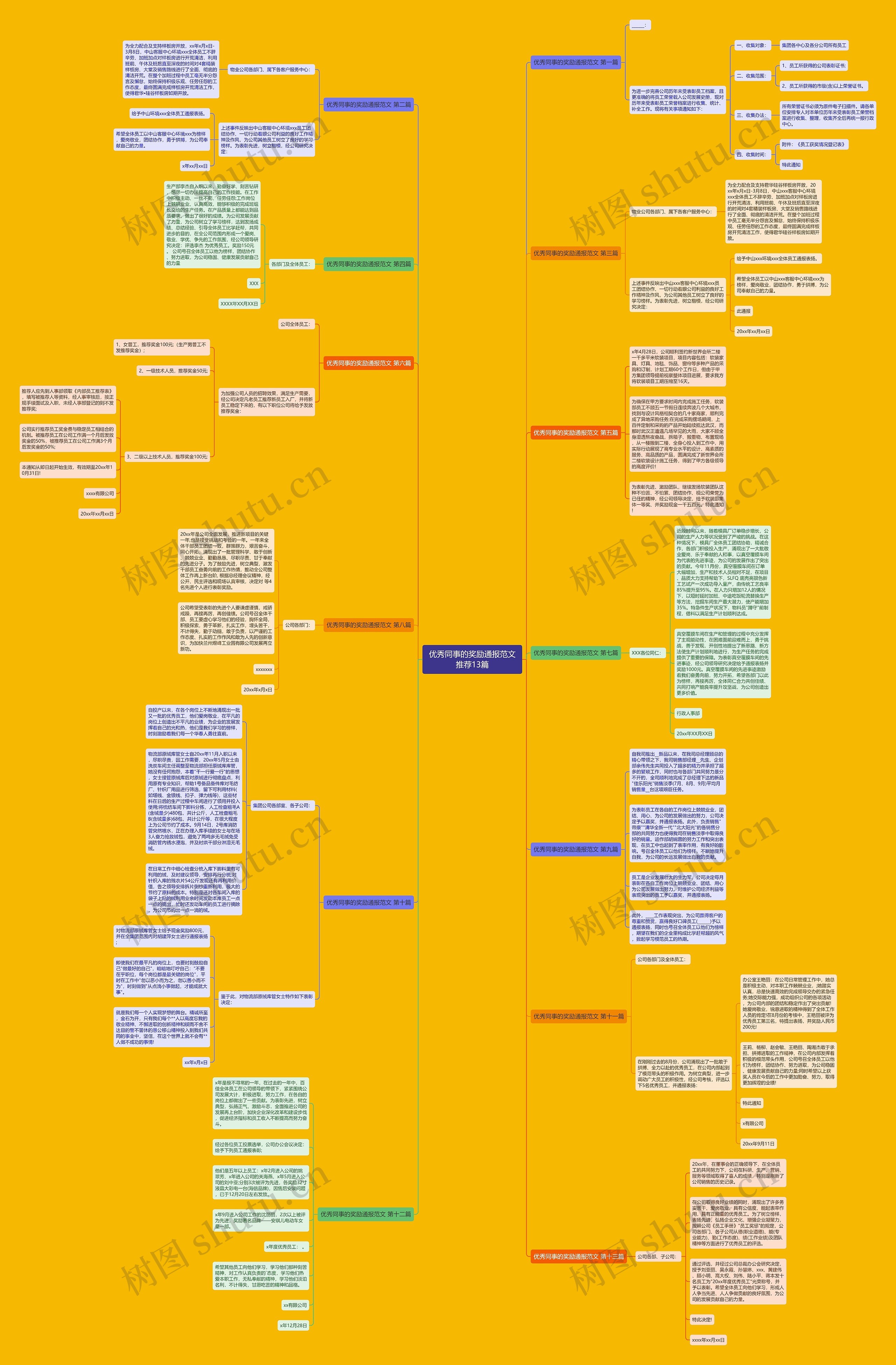 优秀同事的奖励通报范文推荐13篇思维导图