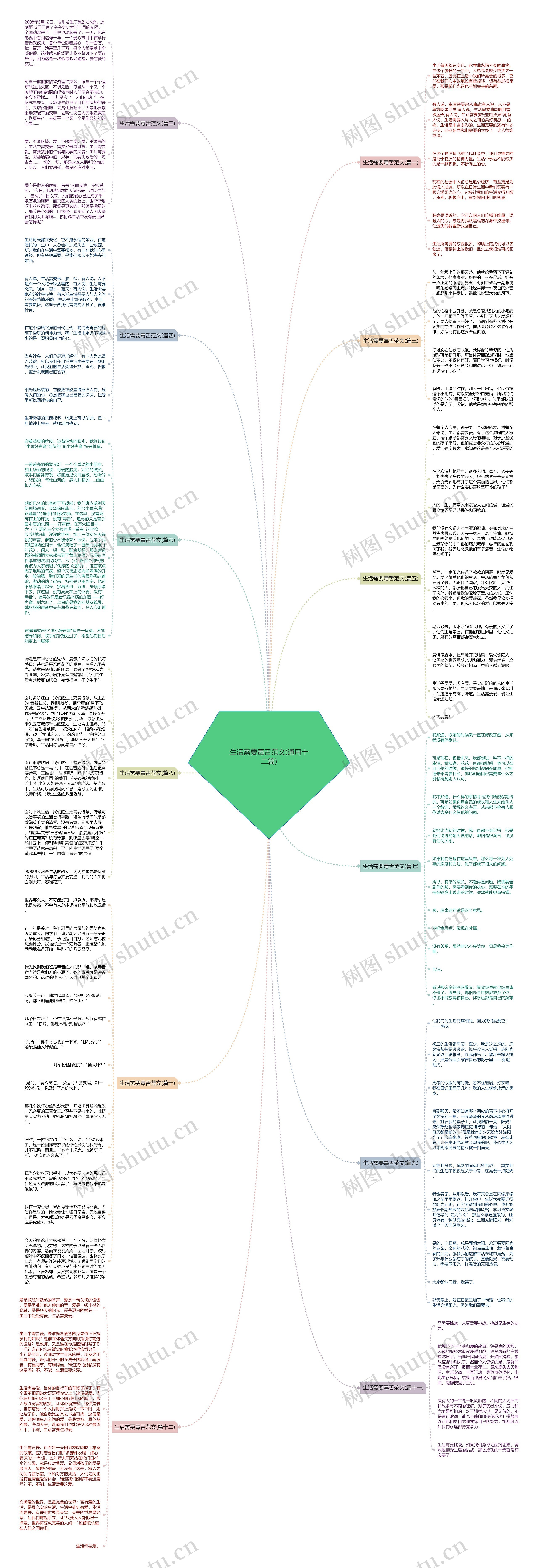 生活需要毒舌范文(通用十二篇)思维导图