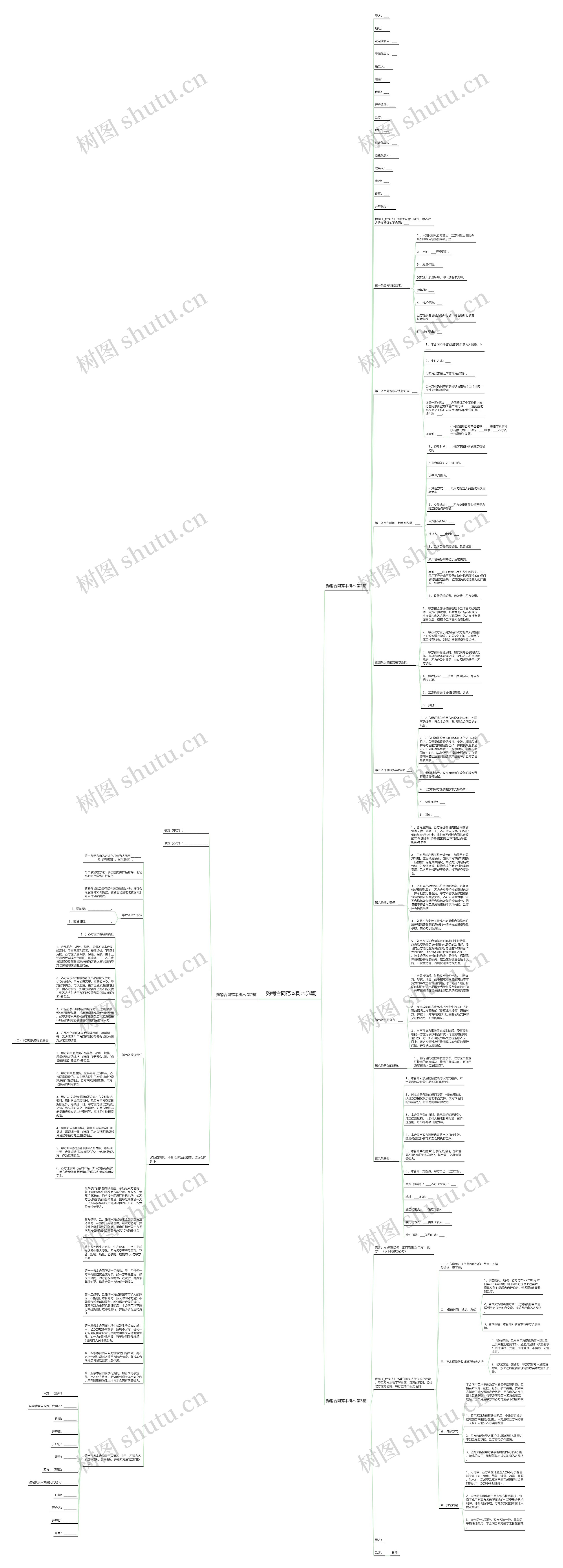 购销合同范本树木(3篇)思维导图