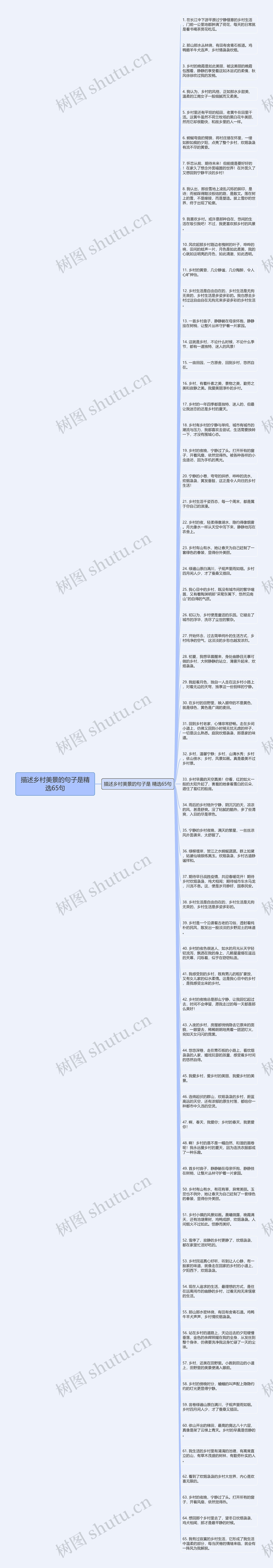 描述乡村美景的句子是精选65句