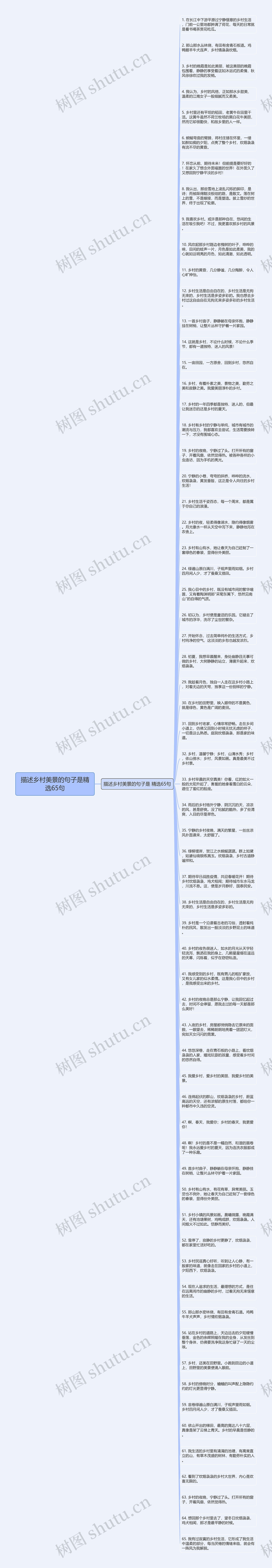 描述乡村美景的句子是精选65句思维导图