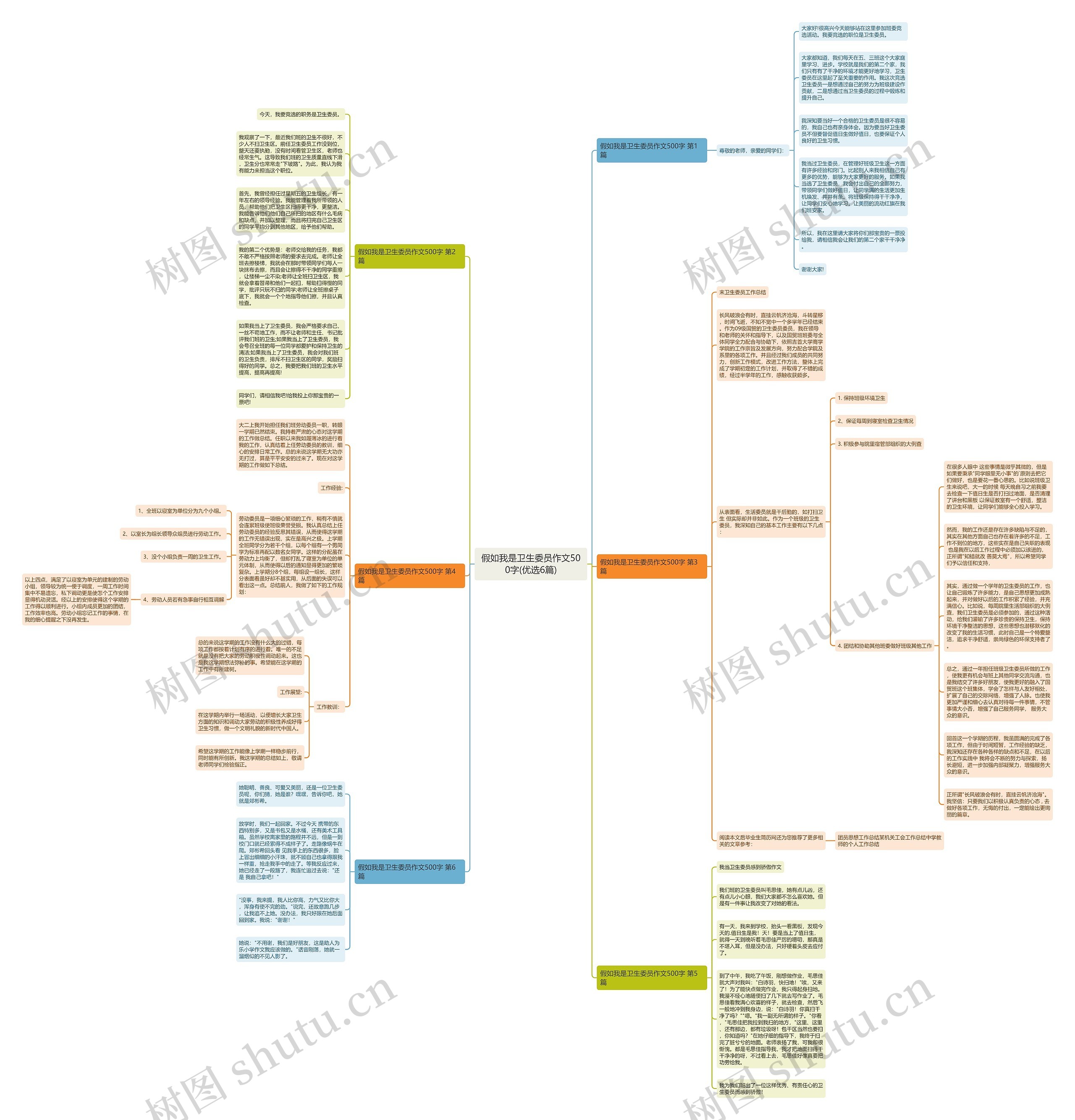 假如我是卫生委员作文500字(优选6篇)思维导图