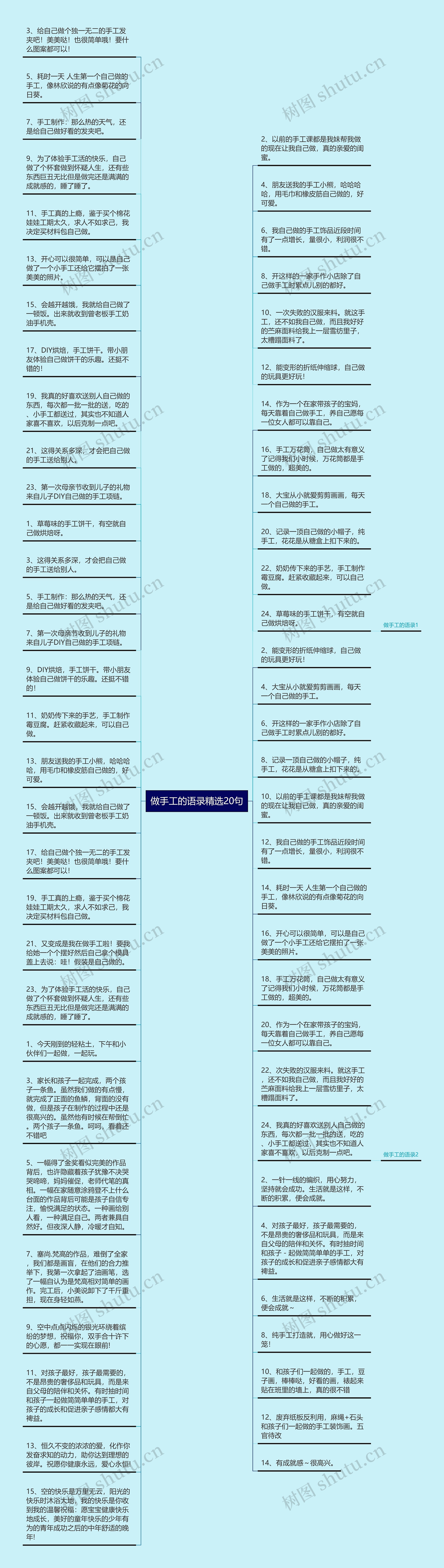 做手工的语录精选20句思维导图高清图 做手工的语录精选20句思维导图