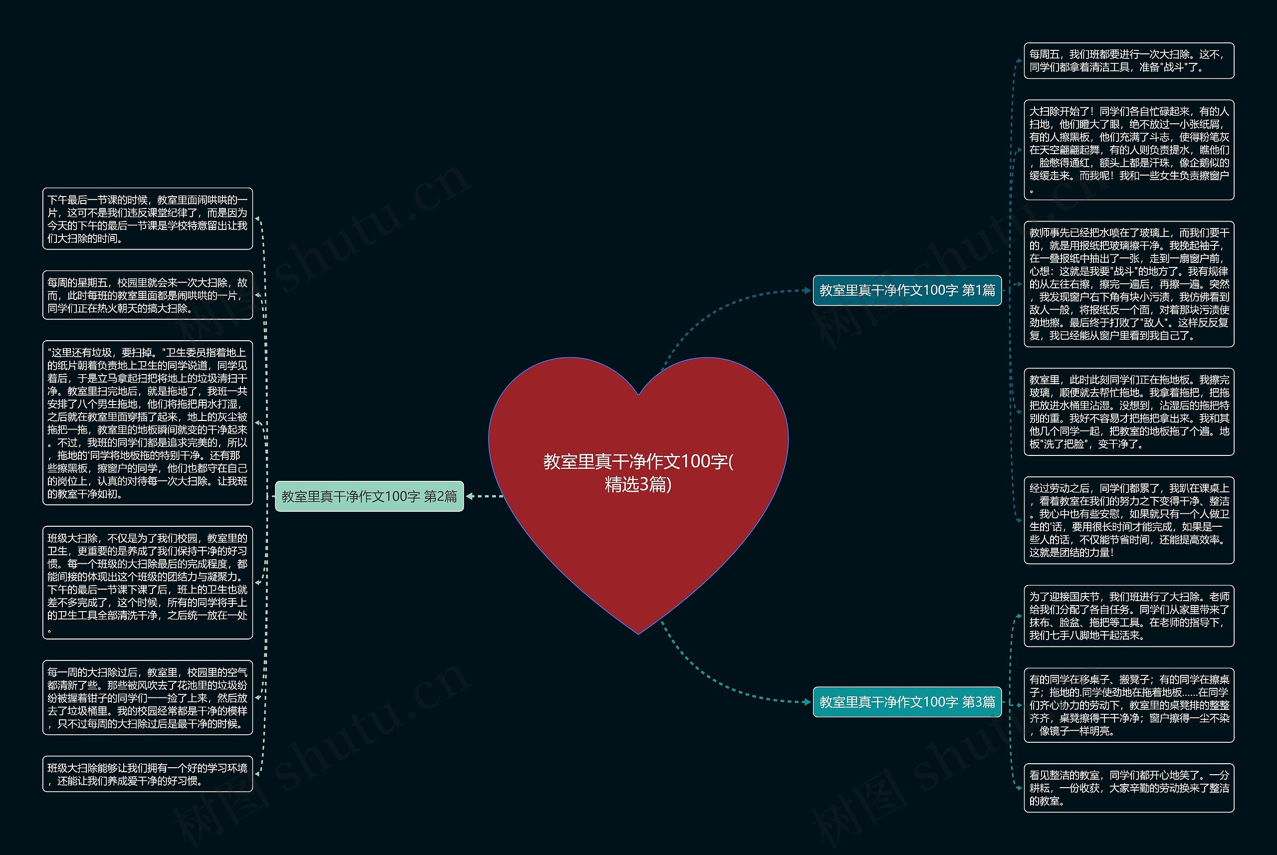 教室里真干净作文100字(精选3篇)思维导图