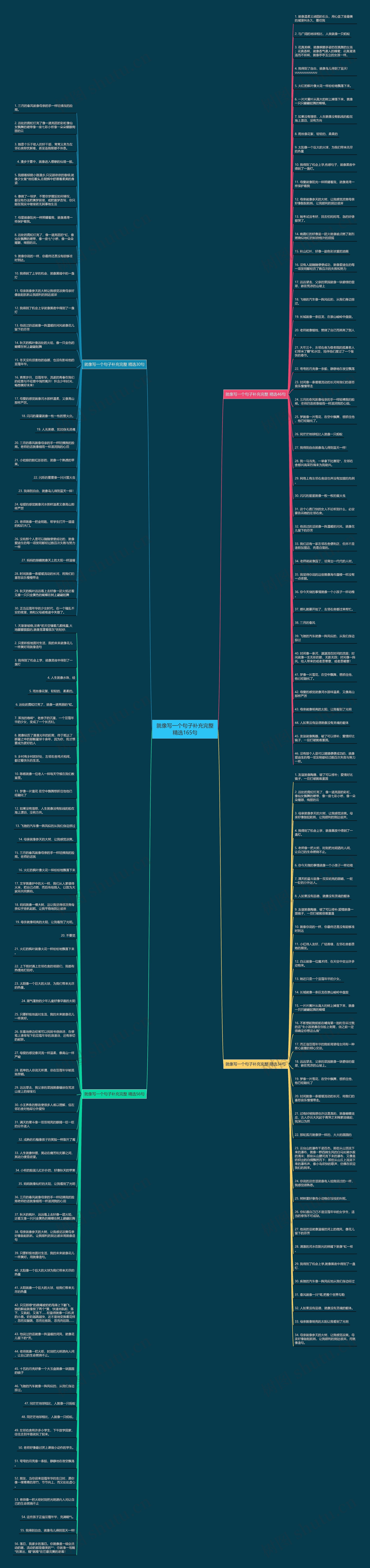 就像写一个句子补充完整精选165句思维导图