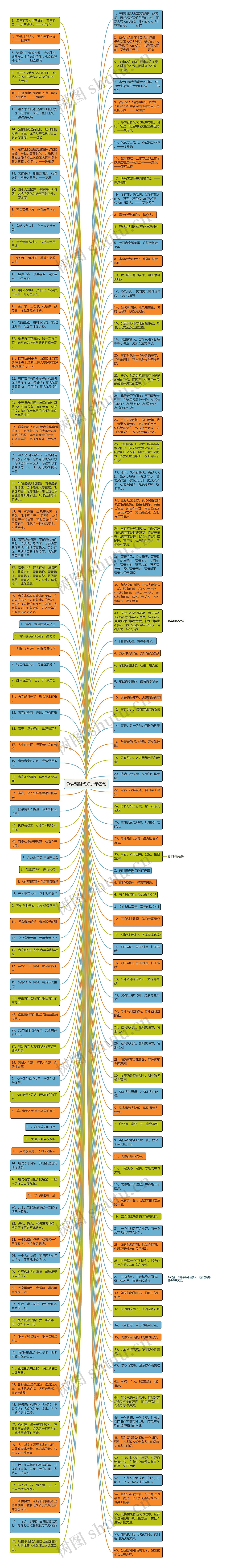争做新时代好少年名句思维导图