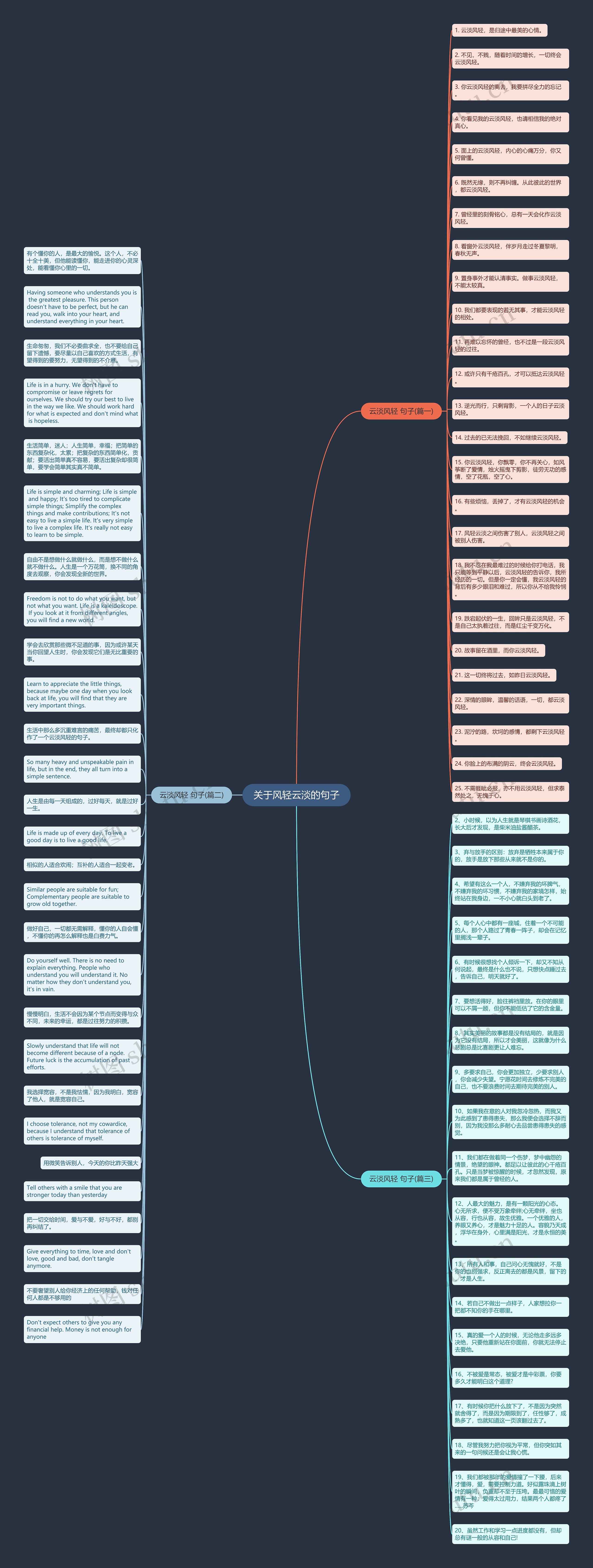 关于风轻云淡的句子思维导图