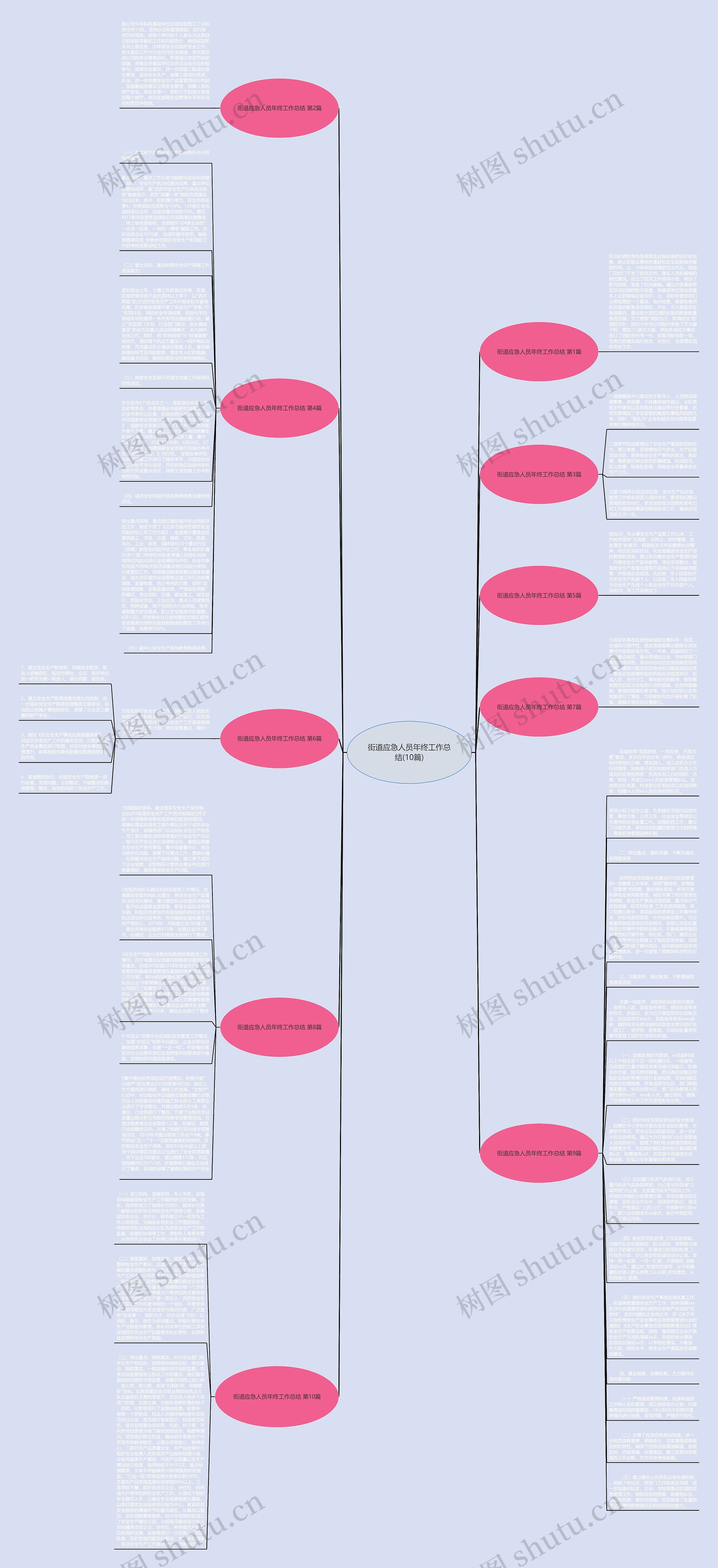 街道应急人员年终工作总结(10篇)思维导图