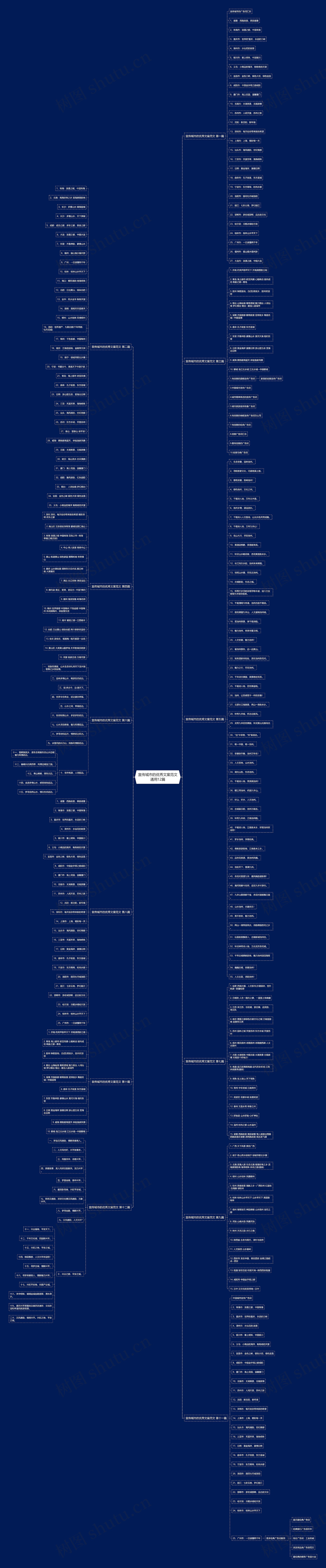 宣传城市的优秀文案范文通用12篇 宣传城市的优秀文案范文通用12篇
