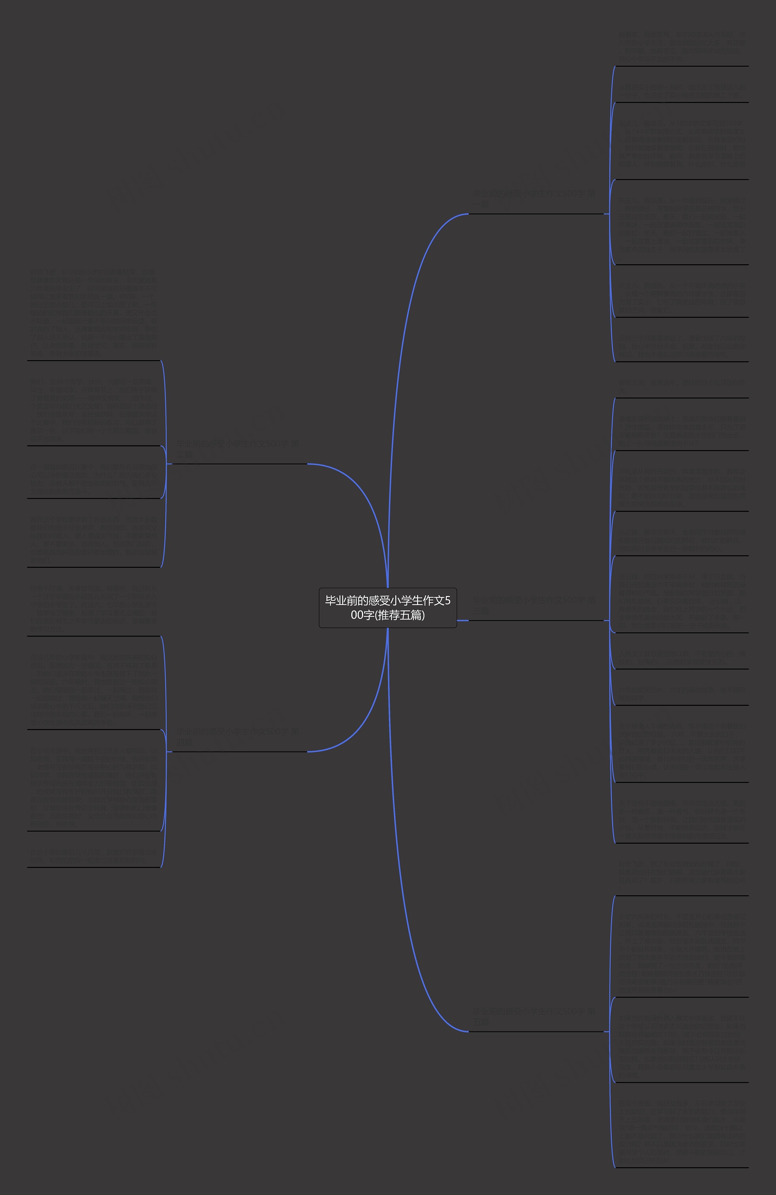毕业前的感受小学生作文500字(推荐五篇)思维导图