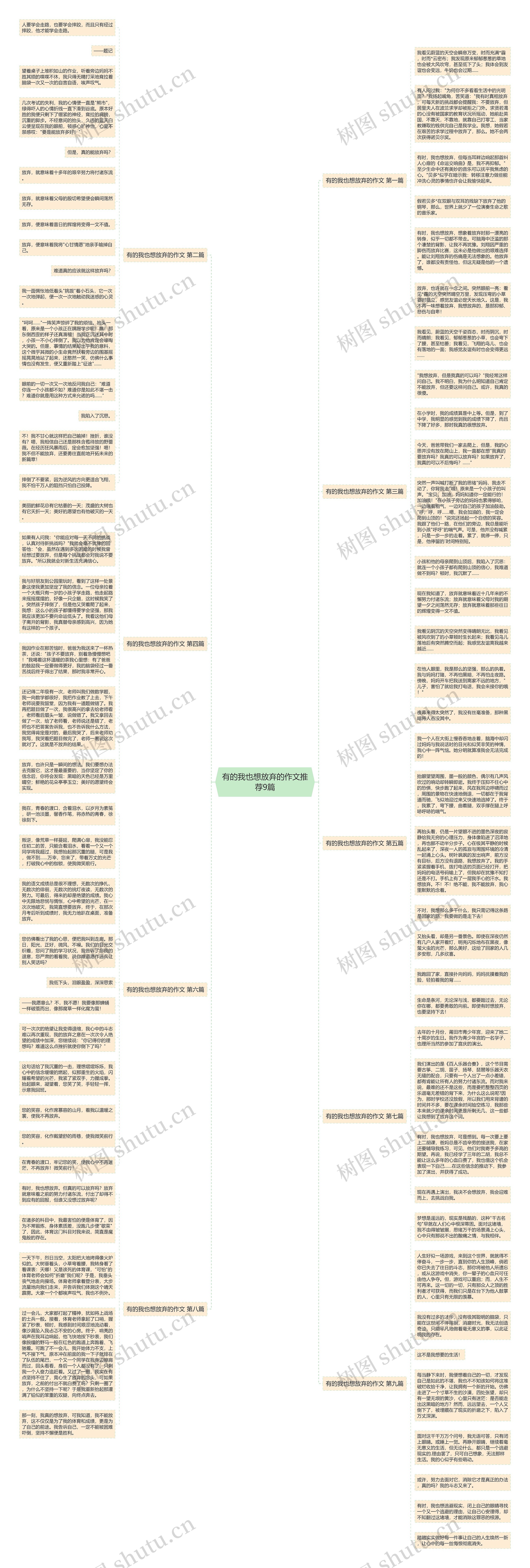 有的我也想放弃的作文推荐9篇思维导图