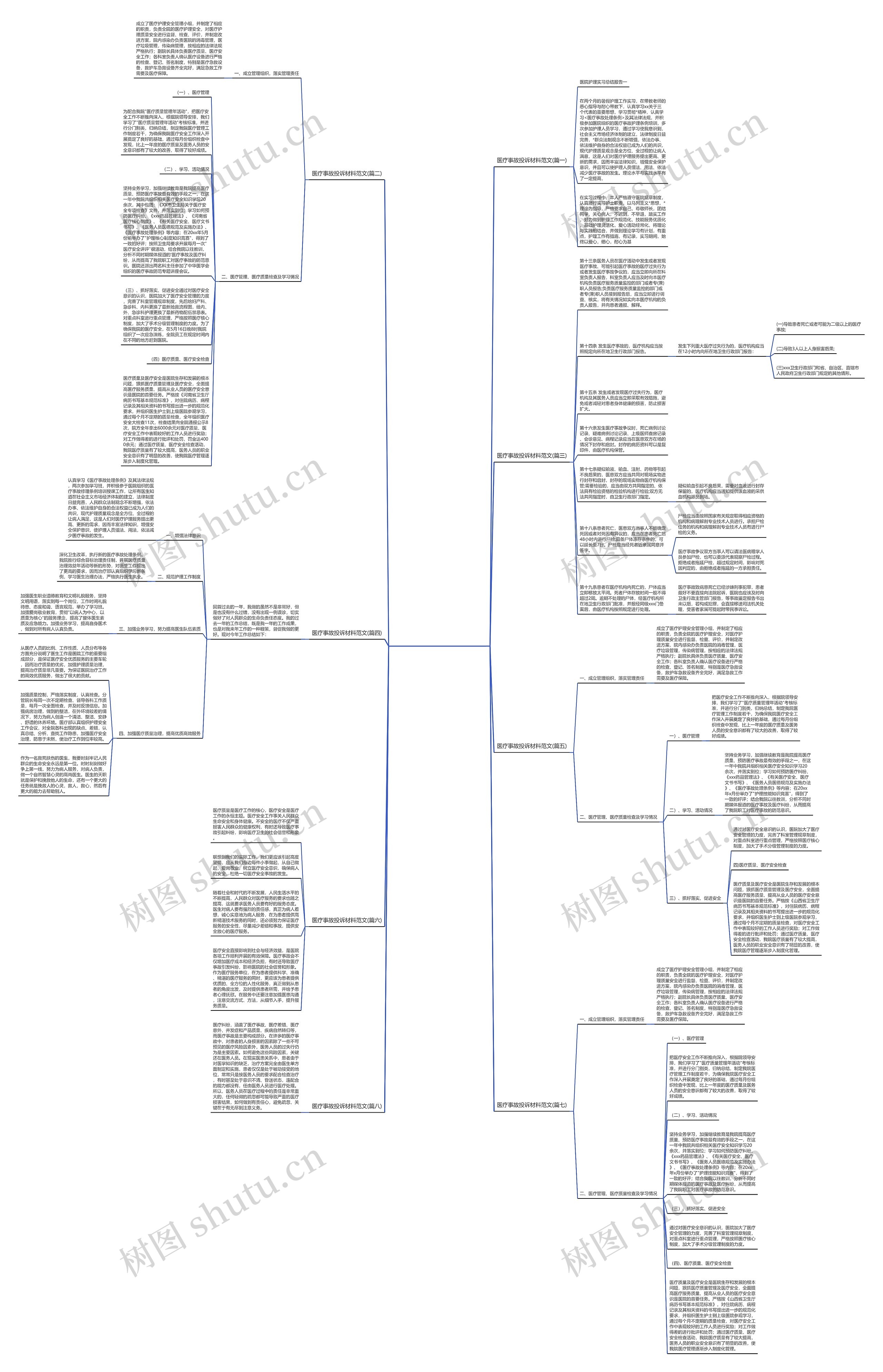 医疗事故投诉材料范文(通用八篇)思维导图