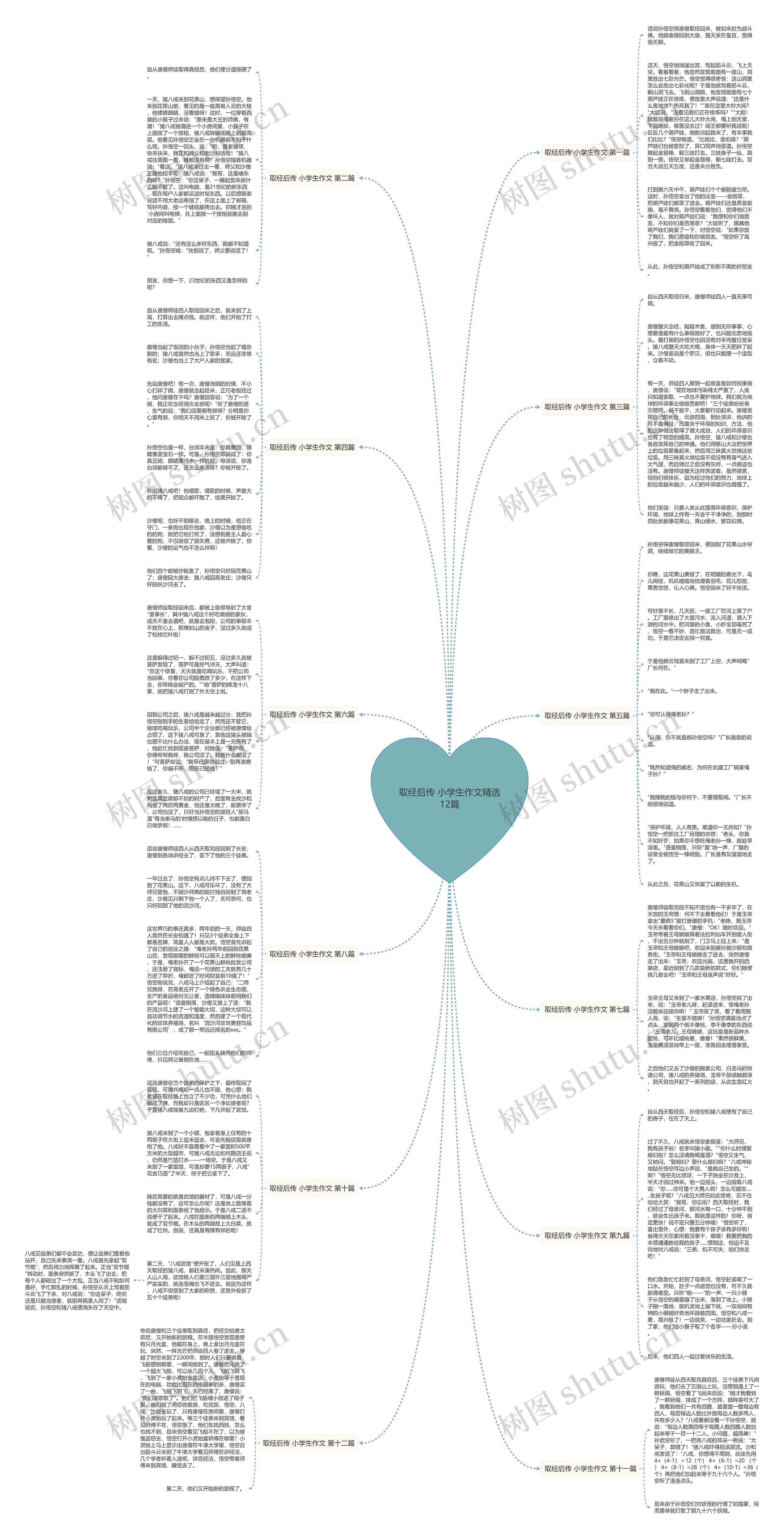 取经后传 小学生作文精选12篇思维导图