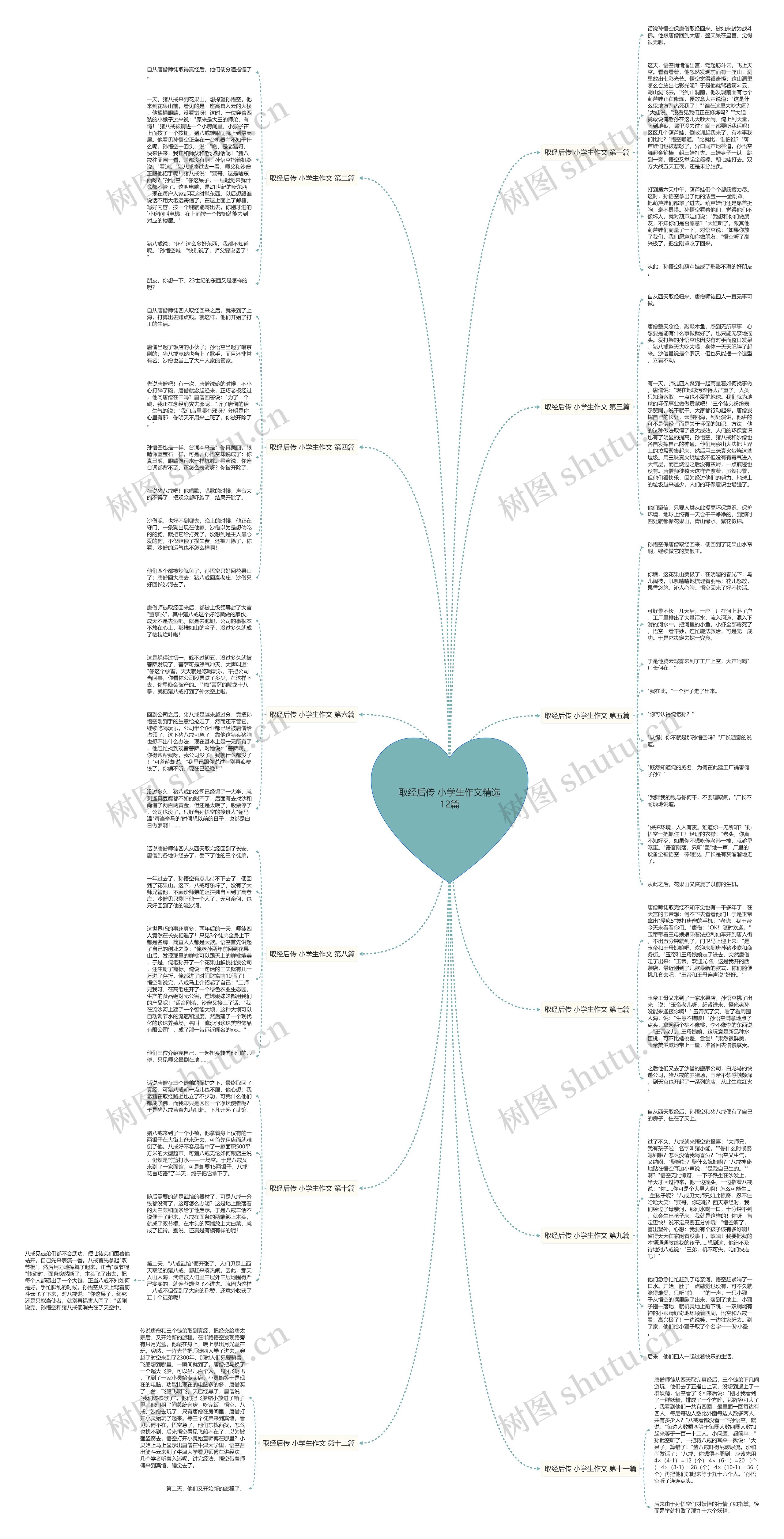 取经后传 小学生作文精选12篇 取经后传 小学生作文精选12篇