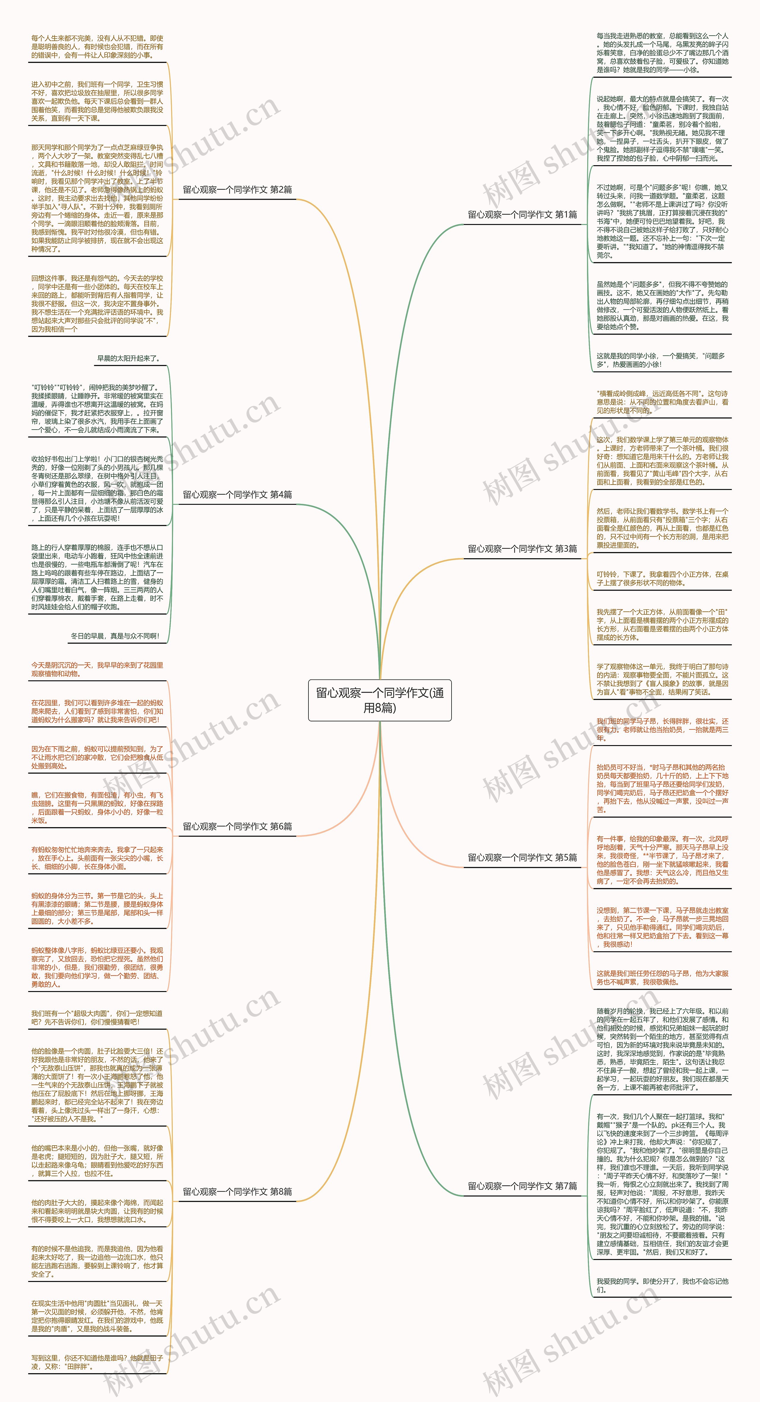 留心观察一个同学作文(通用8篇)思维导图